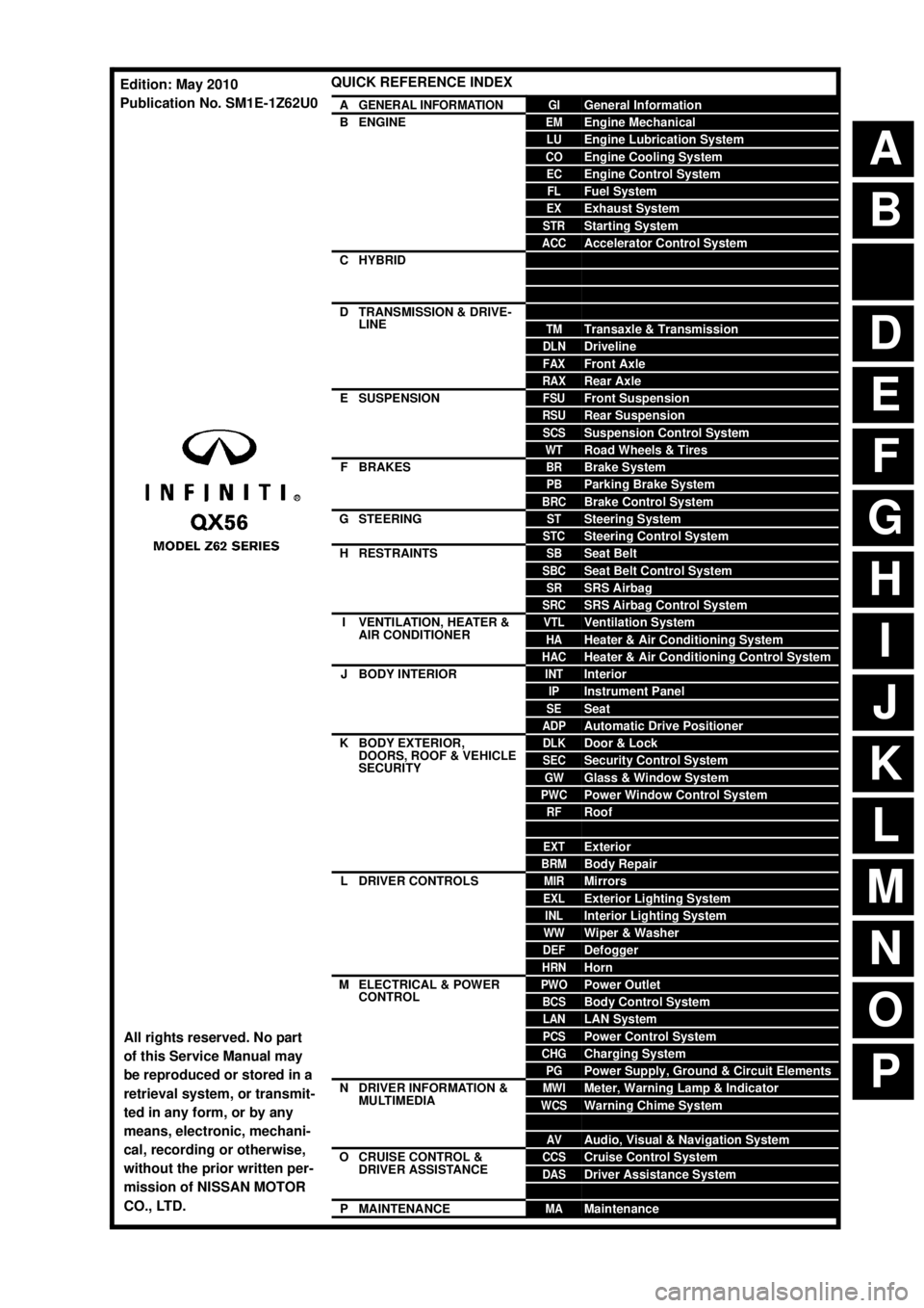 INFINITI QX56 2011 Factory Service Manual
A
B
D
E
F
G
H
I
J
K
L
M
N
P
O
C
QUICK REFERENCE INDEX
AGENERAL INFORMATIONGIGeneral Information
BENGINEEMEngine Mechanical
LUEngine Lubrication System
COEngine Cooling System
ECEngine Control System INFINITI QX56 2011 Factory Service Manual
A
B
D
E
F
G
H
I
J
K
L
M
N
P
O
C
QUICK REFERENCE INDEX
AGENERAL INFORMATIONGIGeneral Information
BENGINEEMEngine Mechanical
LUEngine Lubrication System
COEngine Cooling System
ECEngine Control System