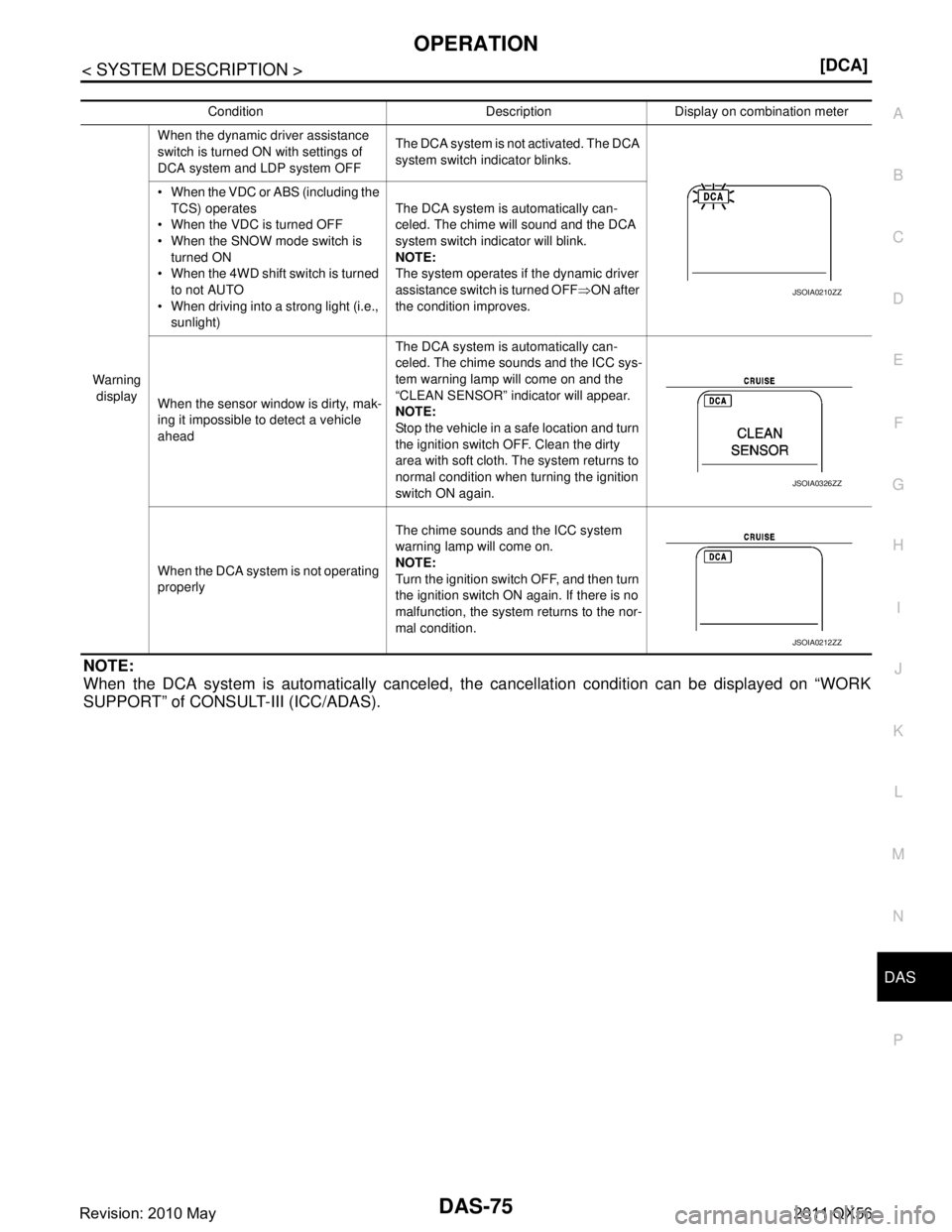 INFINITI QX56 2011  Factory Service Manual 
DAS
OPERATIONDAS-75
< SYSTEM DESCRIPTION > [DCA]
C
D
E
F
G H
I
J
K L
M B
N P A
NOTE:
When the DCA system is automatic ally canceled, the cancellation condition can be displayed on “WORK
SUPPORT” 