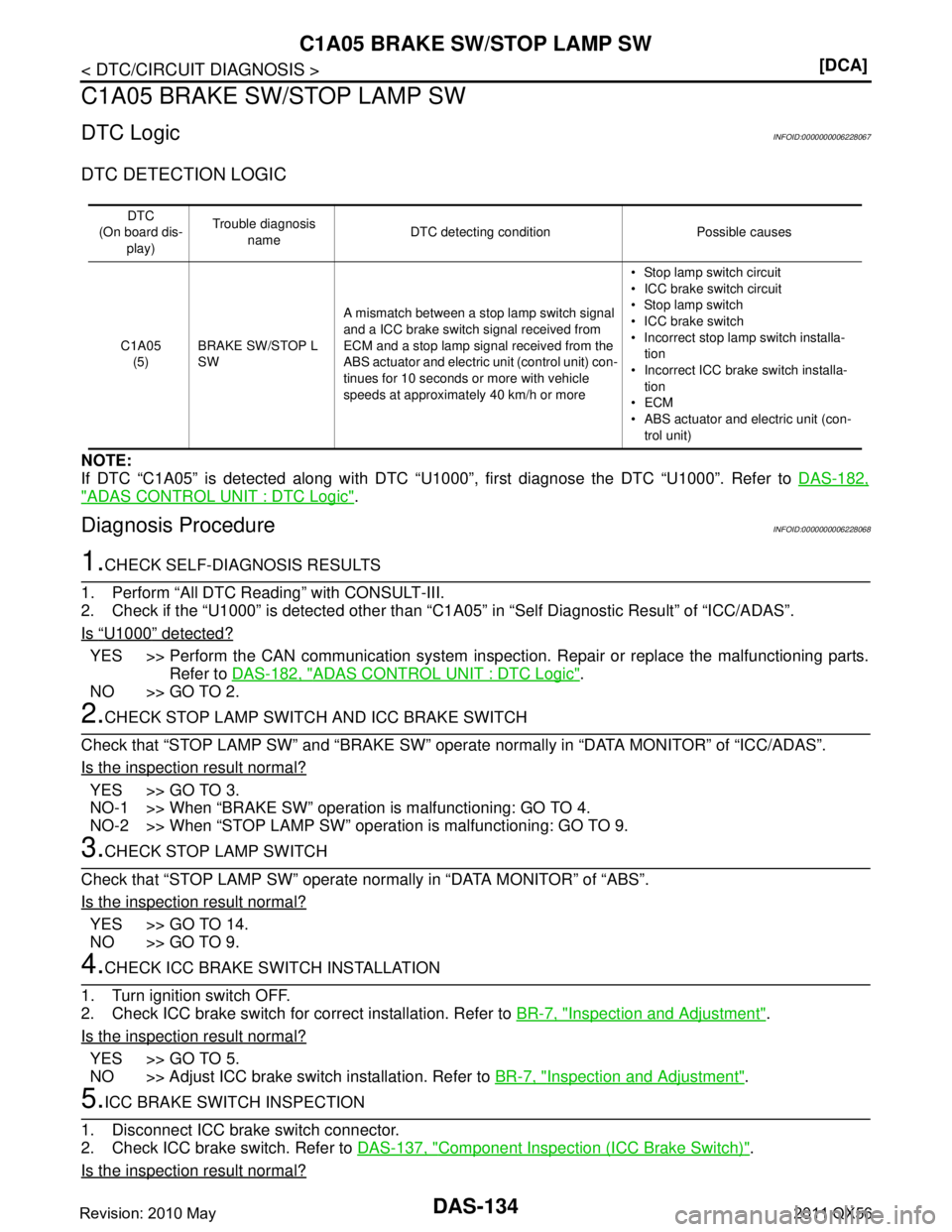 INFINITI QX56 2011  Factory Service Manual 
DAS-134
< DTC/CIRCUIT DIAGNOSIS >[DCA]
C1A05 BRAKE SW/STOP LAMP SW
C1A05 BRAKE SW/STOP LAMP SW
DTC LogicINFOID:0000000006228067
DTC DETECTION LOGIC
NOTE:
If DTC “C1A05” is detected along with DTC