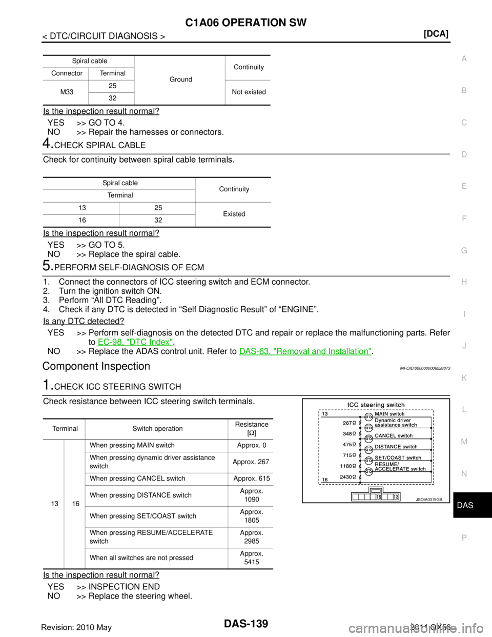 INFINITI QX56 2011  Factory Service Manual 
DAS
C1A06 OPERATION SWDAS-139
< DTC/CIRCUIT DIAGNOSIS > [DCA]
C
D
E
F
G H
I
J
K L
M B
N P A
Is the inspection result normal?
YES >> GO TO 4.
NO >> Repair the harnesses or connectors.
4.CHECK SPIRAL C
