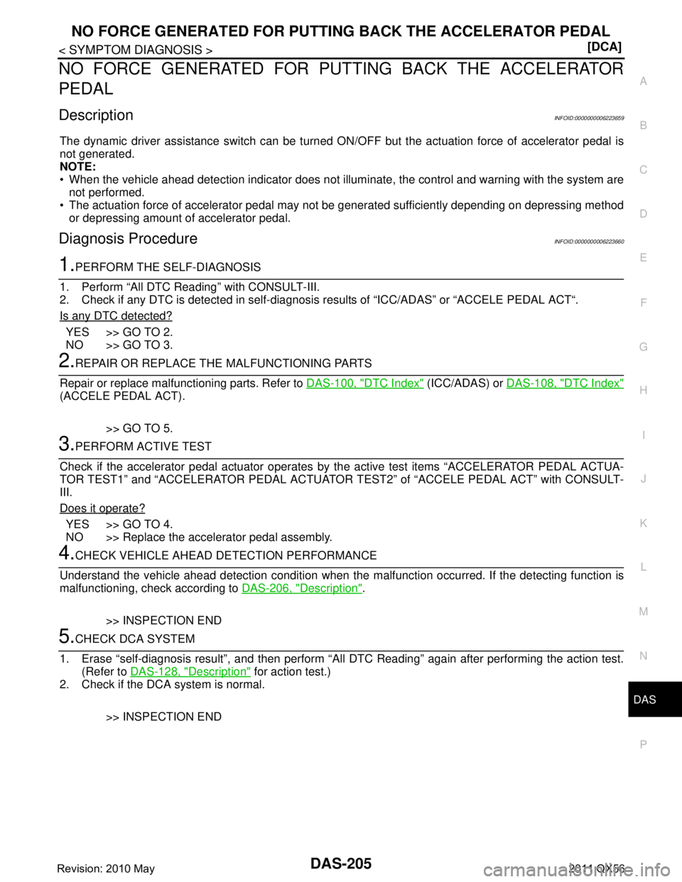 INFINITI QX56 2011  Factory Service Manual 
DAS
NO FORCE GENERATED FOR PUTTING BACK THE ACCELERATOR PEDALDAS-205
< SYMPTOM DIAGNOSIS > [DCA]
C
D
E
F
G H
I
J
K L
M B
N P A
NO FORCE GENERATED FOR PUTTI NG BACK THE ACCELERATOR
PEDAL
DescriptionIN
