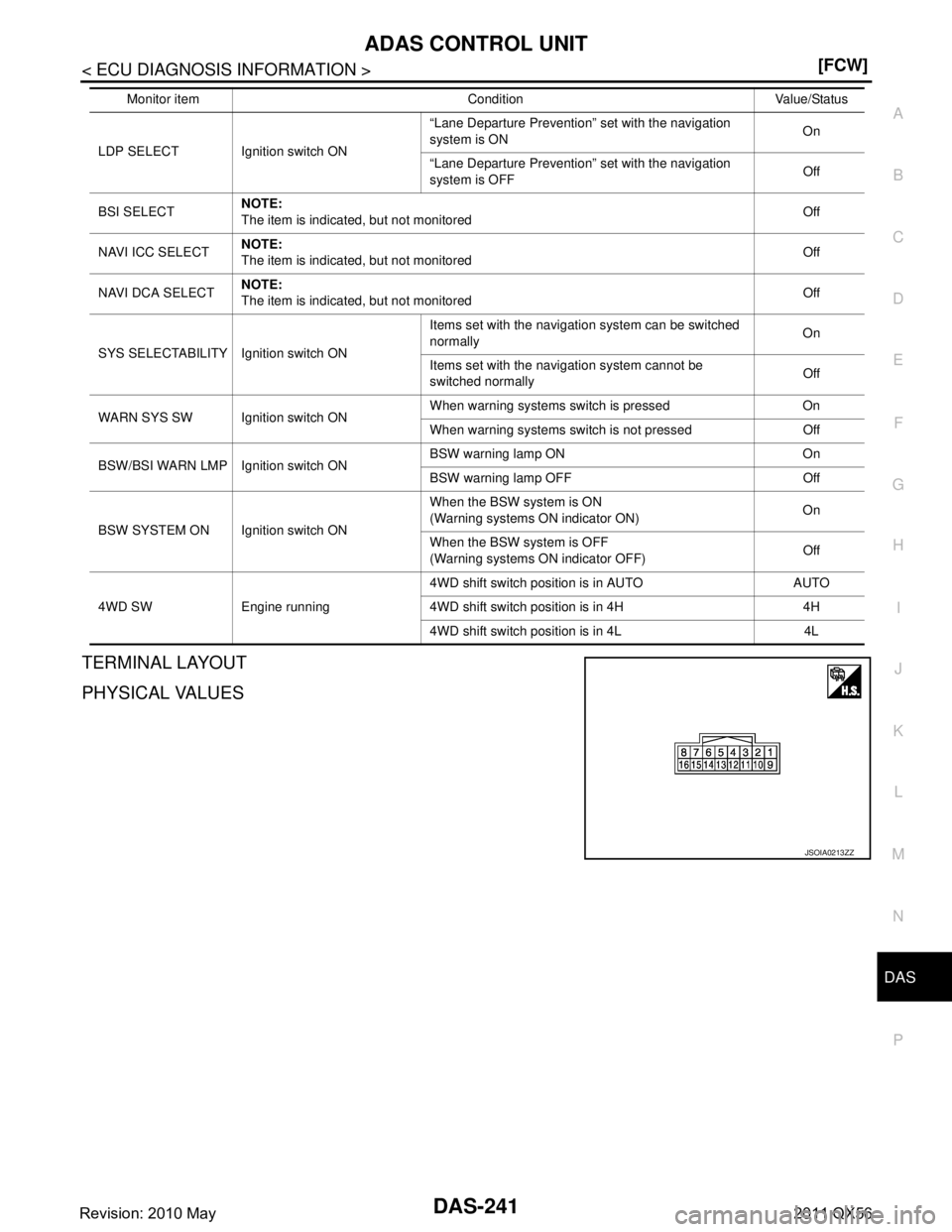INFINITI QX56 2011  Factory Service Manual 
DAS
ADAS CONTROL UNITDAS-241
< ECU DIAGNOSIS INFORMATION > [FCW]
C
D
E
F
G H
I
J
K L
M B
N P A
TERMINAL LAYOUT
PHYSICAL VALUES
LDP SELECT Ignition switch ON “Lane Departure Prevention” set with t