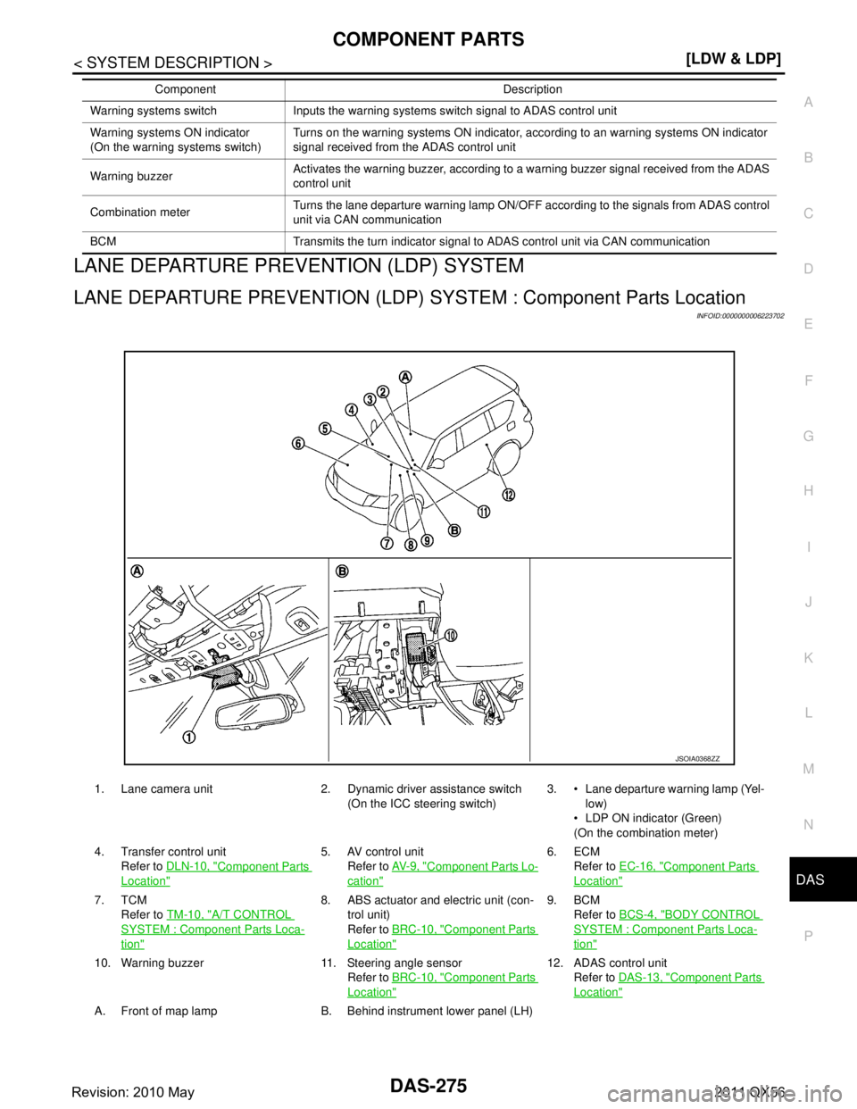INFINITI QX56 2011  Factory Service Manual 
DAS
COMPONENT PARTSDAS-275
< SYSTEM DESCRIPTION > [LDW & LDP]
C
D
E
F
G H
I
J
K L
M B
N P A
LANE DEPARTURE PREVENTION (LDP) SYSTEM
LANE DEPARTURE PREVENTION (LDP)  SYSTEM : Component Parts Location
I