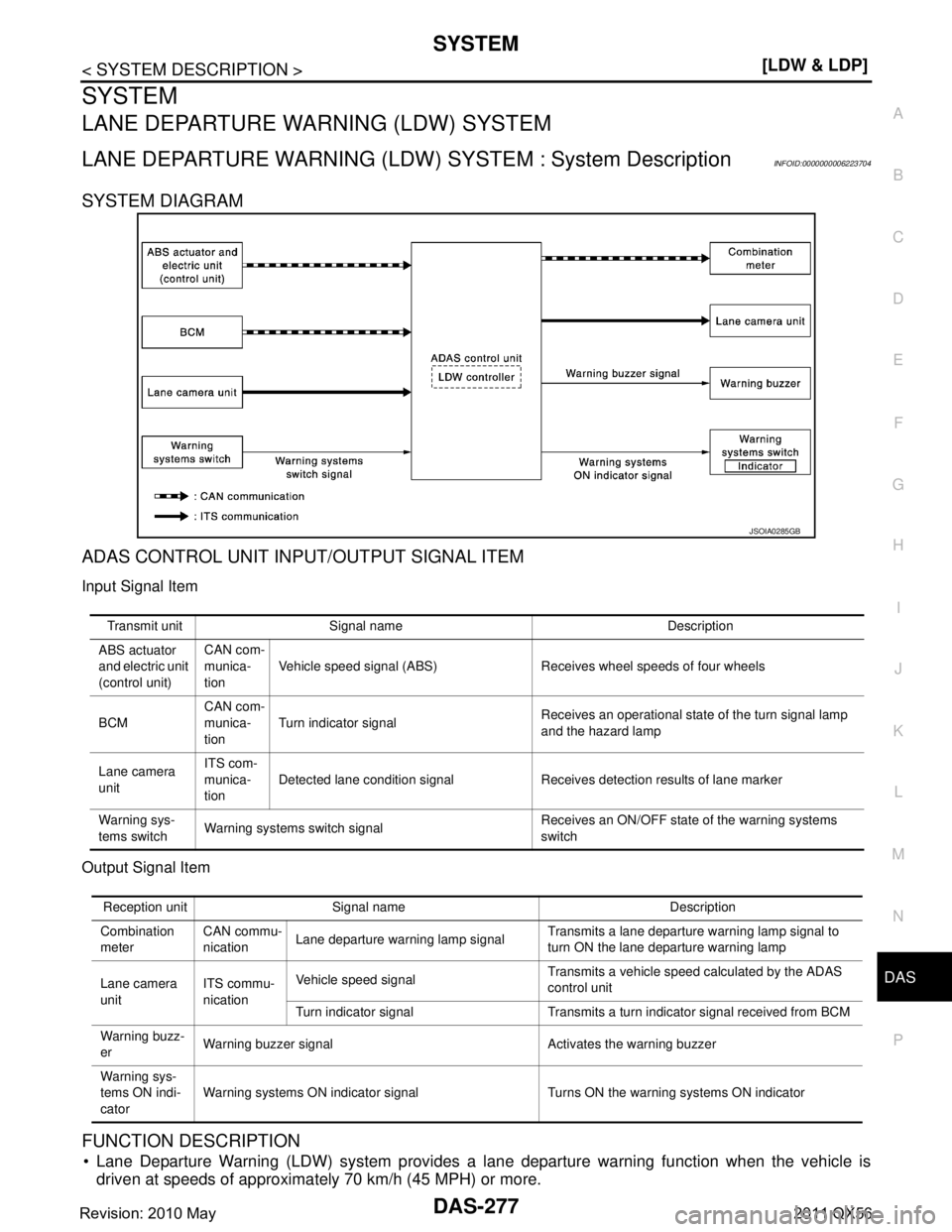 INFINITI QX56 2011  Factory Service Manual 
DAS
SYSTEM
DAS-277
< SYSTEM DESCRIPTION >[LDW & LDP]
C
D
E
F
G H
I
J
K L
M B
N P A
SYSTEM
LANE DEPARTURE WARNING (LDW) SYSTEM
LANE DEPARTURE WARNING (LDW ) SYSTEM : System DescriptionINFOID:000000000