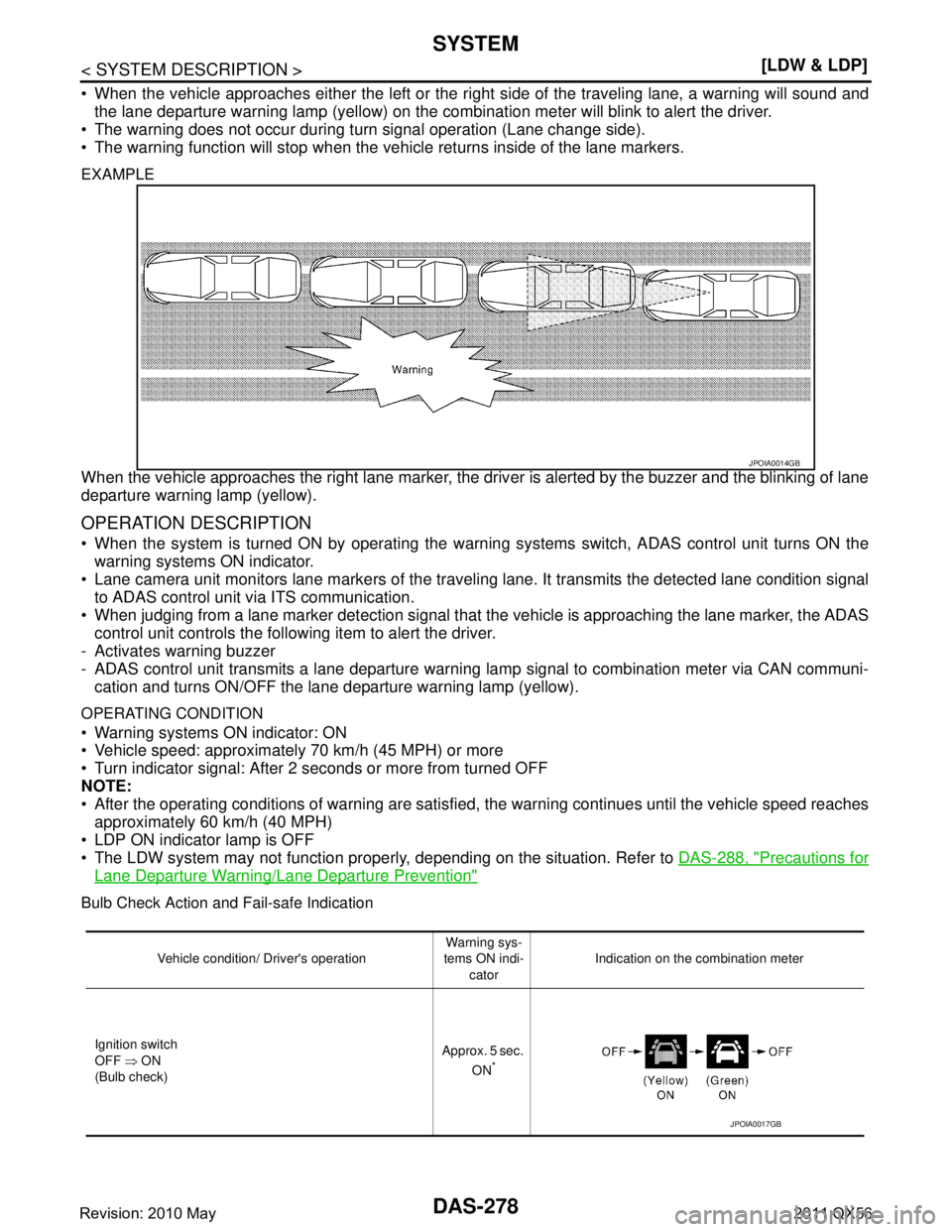 INFINITI QX56 2011  Factory Service Manual 
DAS-278
< SYSTEM DESCRIPTION >[LDW & LDP]
SYSTEM
 When the vehicle approaches either the left or the ri
ght side of the traveling lane, a warning will sound and
the lane departure warning lamp (yell