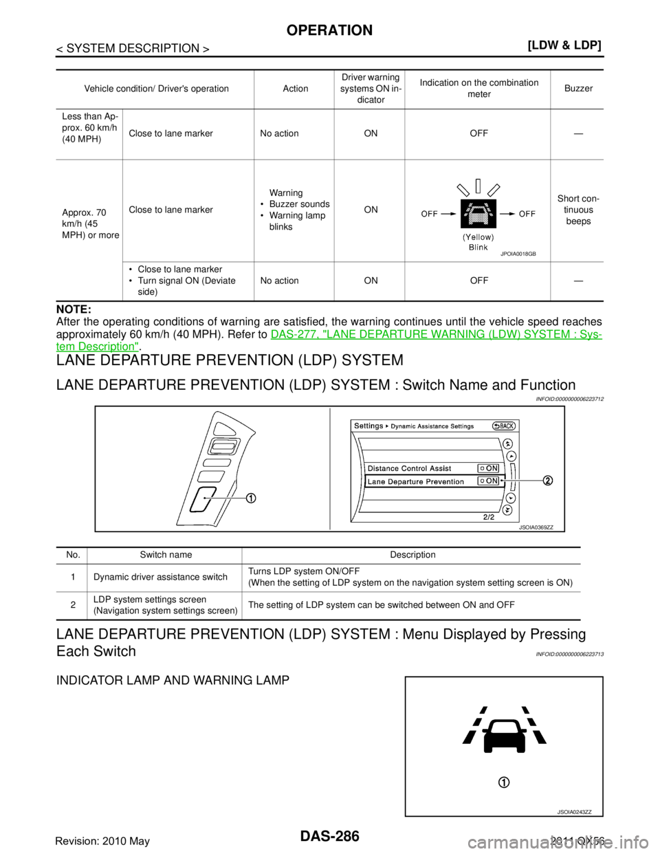 INFINITI QX56 2011  Factory Service Manual 
DAS-286
< SYSTEM DESCRIPTION >[LDW & LDP]
OPERATION
NOTE:
After the operating conditions of warning are satisfied,
 the warning continues until the vehicle speed reaches
approximately 60 km/h (40 MPH