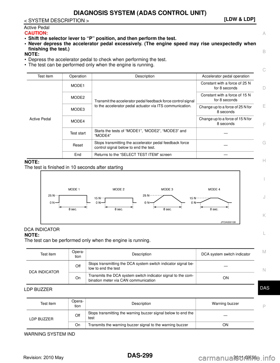 INFINITI QX56 2011  Factory Service Manual 
DAS
DIAGNOSIS SYSTEM (ADAS CONTROL UNIT)
DAS-299
< SYSTEM DESCRIPTION > [LDW & LDP]
C
D
E
F
G H
I
J
K L
M B
N P A
Active Pedal
CAUTION:
 Shift the selector lever to “P” po
sition, and then perfo