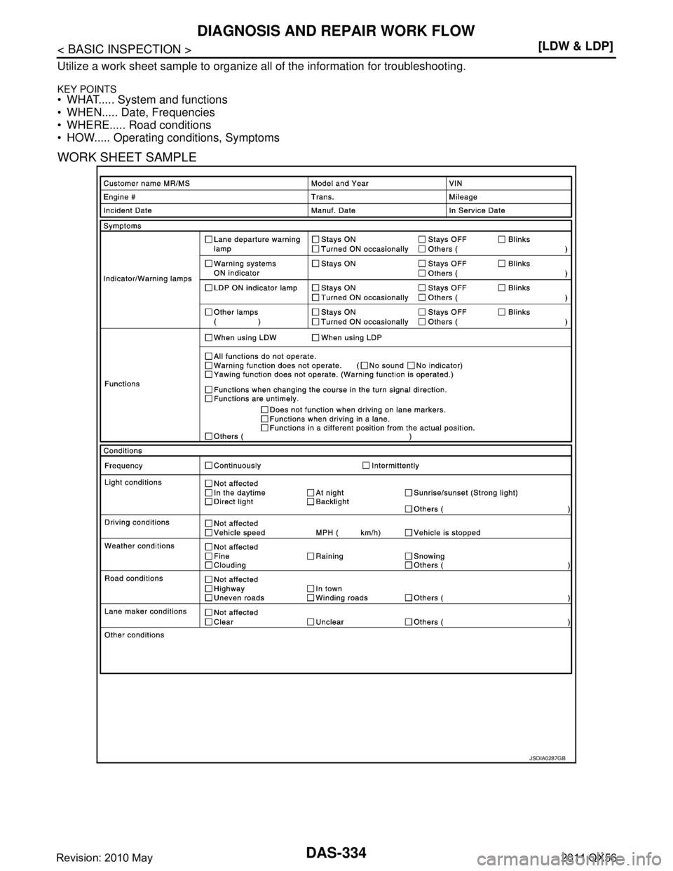 INFINITI QX56 2011  Factory Service Manual 
DAS-334
< BASIC INSPECTION >[LDW & LDP]
DIAGNOSIS AND REPAIR WORK FLOW
Utilize a work sheet sample to organize all of the information for troubleshooting.
KEY POINTS WHAT..... System and functions
