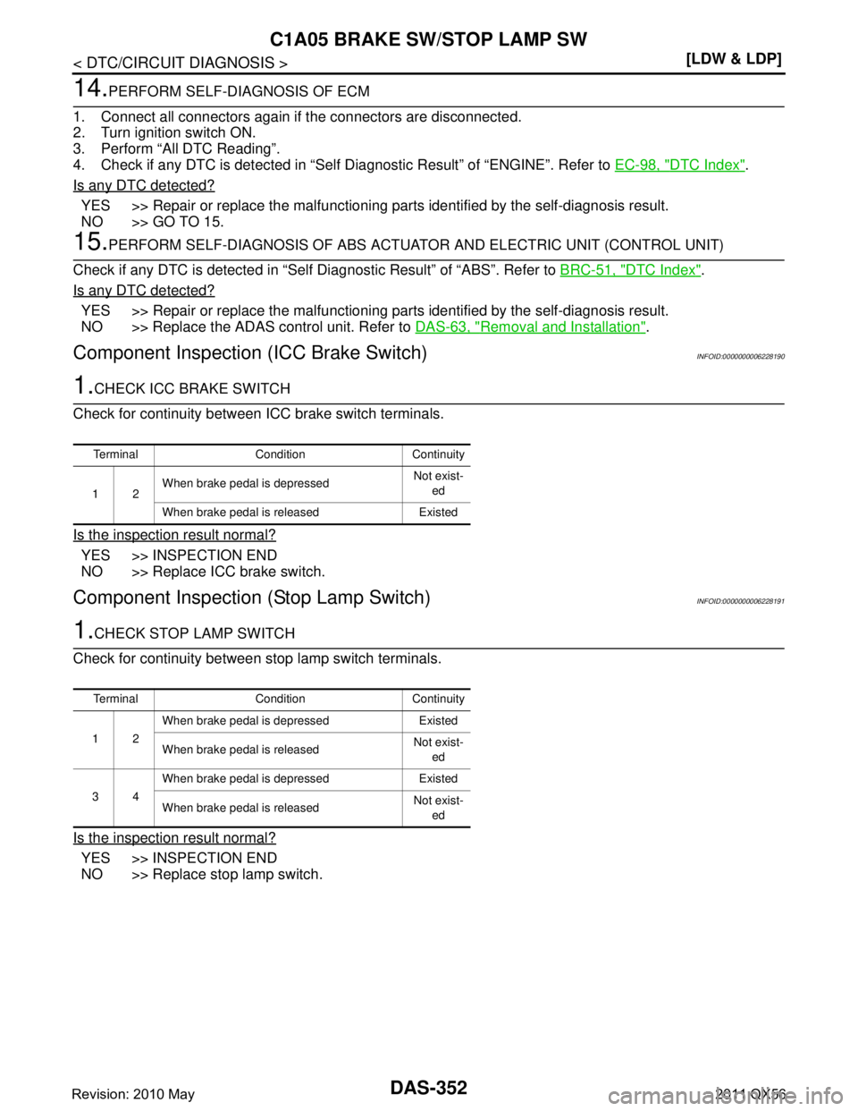INFINITI QX56 2011  Factory Service Manual 
DAS-352
< DTC/CIRCUIT DIAGNOSIS >[LDW & LDP]
C1A05 BRAKE SW/STOP LAMP SW
14.PERFORM SELF-DIAGNOSIS OF ECM
1. Connect all connectors again if  the connectors are disconnected. 
2. Turn ignition switch