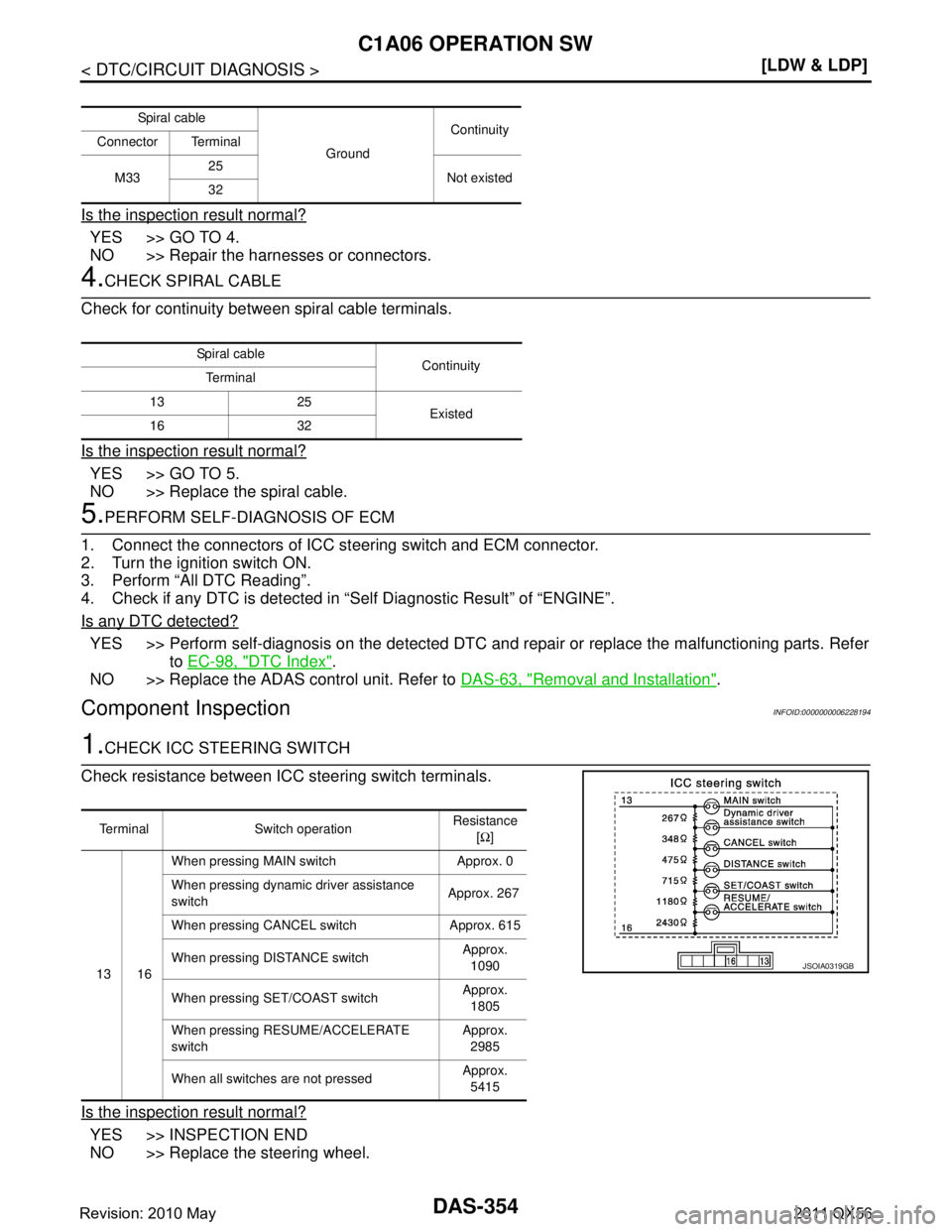 INFINITI QX56 2011  Factory Service Manual 
DAS-354
< DTC/CIRCUIT DIAGNOSIS >[LDW & LDP]
C1A06 OPERATION SW
Is the inspection result normal?
YES >> GO TO 4.
NO >> Repair the harnesses or connectors.
4.CHECK SPIRAL CABLE
Check for continuity be