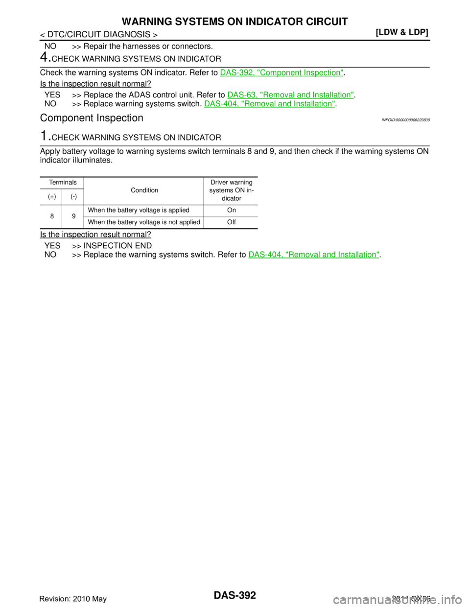 INFINITI QX56 2011  Factory Service Manual 
DAS-392
< DTC/CIRCUIT DIAGNOSIS >[LDW & LDP]
WARNING SYSTEMS ON
 INDICATOR CIRCUIT
NO >> Repair the harnesses or connectors.
4.CHECK WARNING SYSTEMS ON INDICATOR
Check the warning systems ON indicato