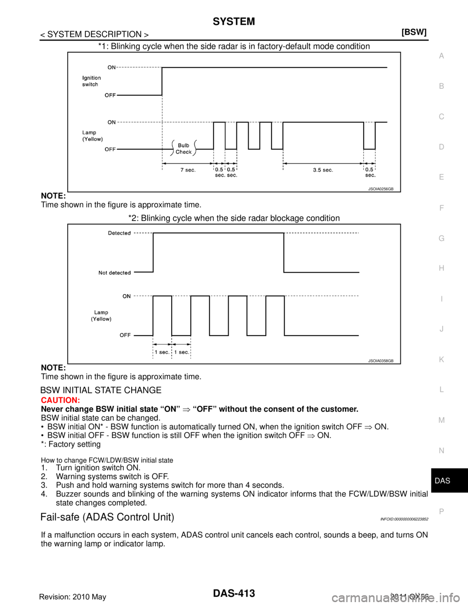 INFINITI QX56 2011  Factory Service Manual 
DAS
SYSTEM
DAS-413
< SYSTEM DESCRIPTION >[BSW]
C
D
E
F
G H
I
J
K L
M B
N P A
*1: Blinking cycle when the side radar is in factory-default mode condition
NOTE:
Time shown in the figure is approximate 