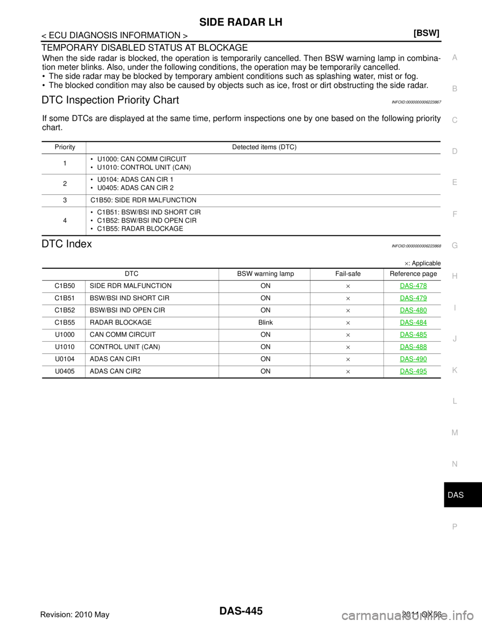 INFINITI QX56 2011  Factory Service Manual 
DAS
SIDE RADAR LHDAS-445
< ECU DIAGNOSIS INFORMATION > [BSW]
C
D
E
F
G H
I
J
K L
M B
N P A
TEMPORARY DISABLED STATUS AT BLOCKAGE
When the side radar is blocked, the operation is tempor arily cancelle