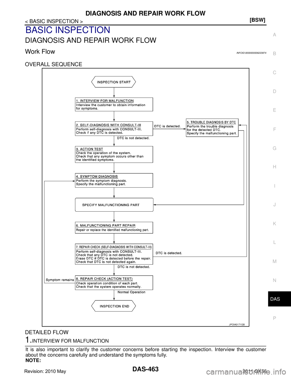 INFINITI QX56 2011  Factory Service Manual 
DAS
DIAGNOSIS AND REPAIR WORK FLOWDAS-463
< BASIC INSPECTION > [BSW]
C
D
E
F
G H
I
J
K L
M B
N P A
BASIC INSPECTION
DIAGNOSIS AND REPAIR WORK FLOW
Work FlowINFOID:0000000006223874
OVERALL SEQUENCE
DE