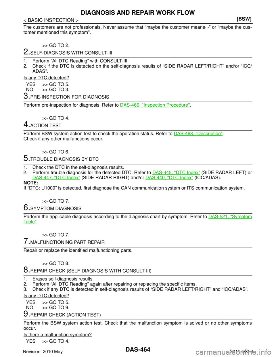 INFINITI QX56 2011  Factory Service Manual 
DAS-464
< BASIC INSPECTION >[BSW]
DIAGNOSIS AND REPAIR WORK FLOW
The customers are not professionals. Never assume t
hat “maybe the customer means···” or “maybe the cus-
tomer mentioned this