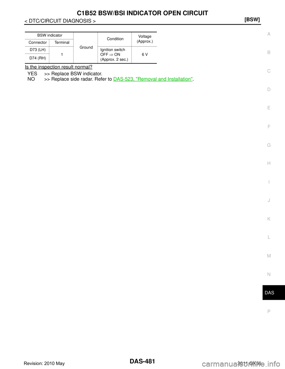 INFINITI QX56 2011  Factory Service Manual 
DAS
C1B52 BSW/BSI INDICATOR OPEN CIRCUITDAS-481
< DTC/CIRCUIT DIAGNOSIS > [BSW]
C
D
E
F
G H
I
J
K L
M B
N P AIs the inspection result normal?
YES >> Replace BSW indicator.
NO >> Replace side radar. R