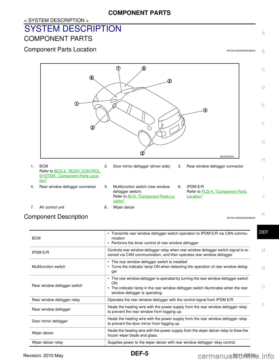 INFINITI QX56 2011 Factory Service Manual
COMPONENT PARTSDEF-5
< SYSTEM DESCRIPTION >
C
DE
F
G H
I
J
K
M A
B
DEF
N
O P
SYSTEM DESCRIPTION
COMPONENT PARTS
Component Parts LocationINFOID:0000000006299423
Component DescriptionINFOID:00000000062 INFINITI QX56 2011 Factory Service Manual
COMPONENT PARTSDEF-5
< SYSTEM DESCRIPTION >
C
DE
F
G H
I
J
K
M A
B
DEF
N
O P
SYSTEM DESCRIPTION
COMPONENT PARTS
Component Parts LocationINFOID:0000000006299423
Component DescriptionINFOID:00000000062