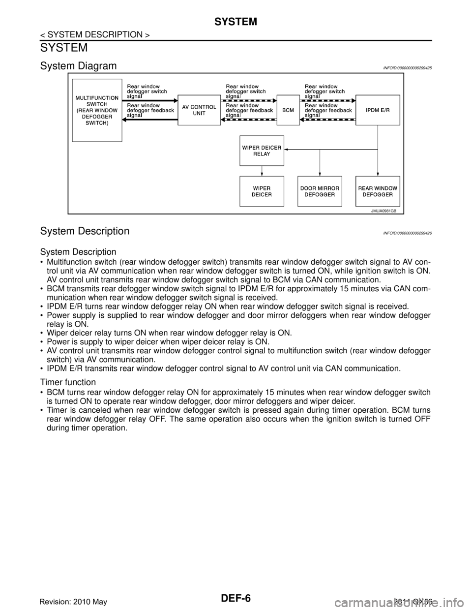 INFINITI QX56 2011 Factory Service Manual
DEF-6
< SYSTEM DESCRIPTION >
SYSTEM
SYSTEM
System DiagramINFOID:0000000006299425
System DescriptionINFOID:0000000006299426
System Description
Multifunction switch (rear window defogger switch) tran INFINITI QX56 2011 Factory Service Manual
DEF-6
< SYSTEM DESCRIPTION >
SYSTEM
SYSTEM
System DiagramINFOID:0000000006299425
System DescriptionINFOID:0000000006299426
System Description
Multifunction switch (rear window defogger switch) tran