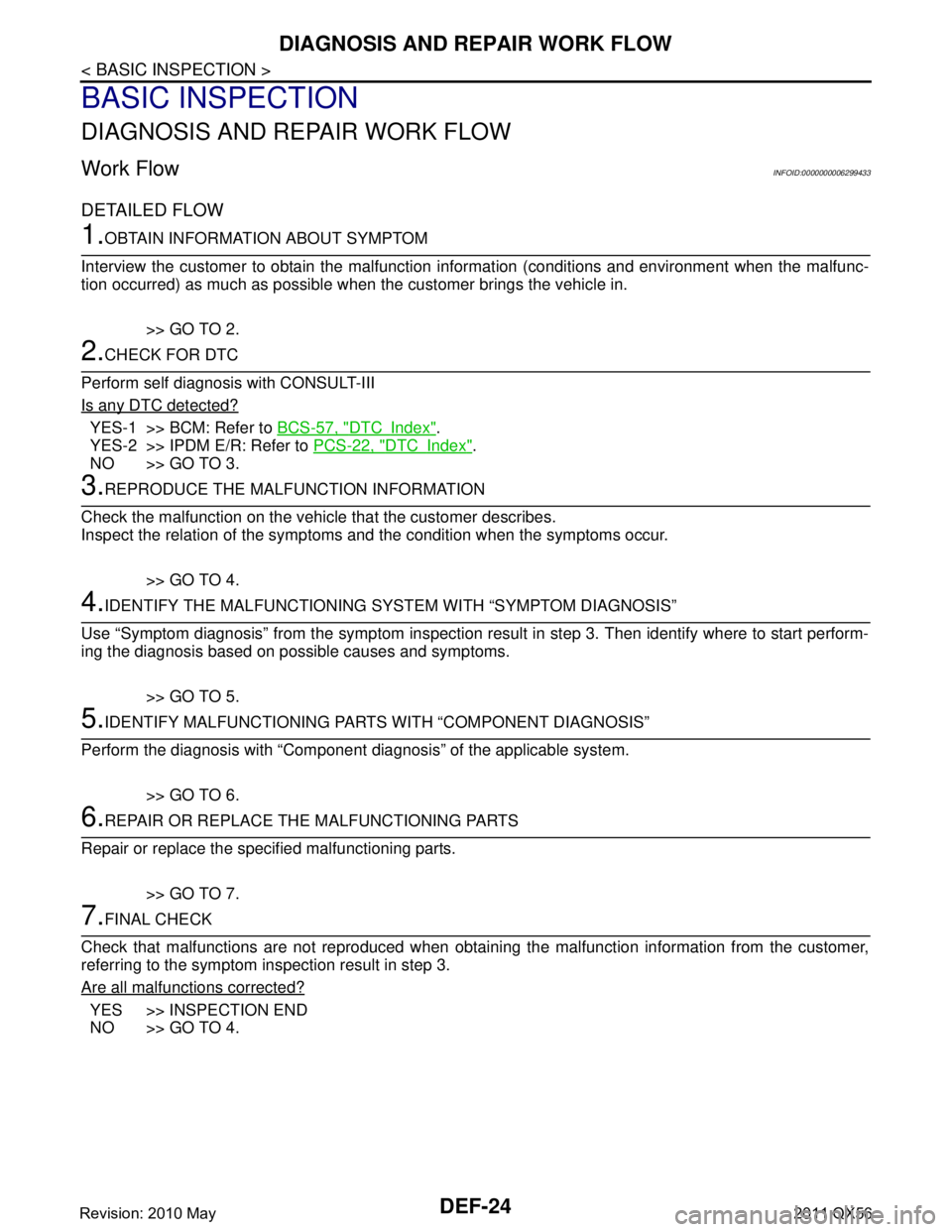 INFINITI QX56 2011 Factory Service Manual
DEF-24
< BASIC INSPECTION >
DIAGNOSIS AND REPAIR WORK FLOW
BASIC INSPECTION
DIAGNOSIS AND REPAIR WORK FLOW
Work FlowINFOID:0000000006299433
DETAILED FLOW
1.OBTAIN INFORMATION ABOUT SYMPTOM
Interview INFINITI QX56 2011 Factory Service Manual
DEF-24
< BASIC INSPECTION >
DIAGNOSIS AND REPAIR WORK FLOW
BASIC INSPECTION
DIAGNOSIS AND REPAIR WORK FLOW
Work FlowINFOID:0000000006299433
DETAILED FLOW
1.OBTAIN INFORMATION ABOUT SYMPTOM
Interview