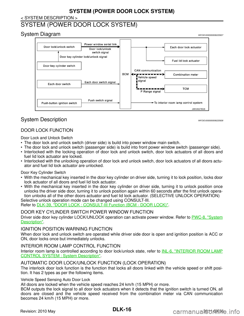 INFINITI QX56 2011  Factory Service Manual 
DLK-16
< SYSTEM DESCRIPTION >
SYSTEM (POWER DOOR LOCK SYSTEM)
SYSTEM (POWER DOOR LOCK SYSTEM)
System DiagramINFOID:0000000006225837
System DescriptionINFOID:0000000006225838
DOOR LOCK FUNCTION
Door L