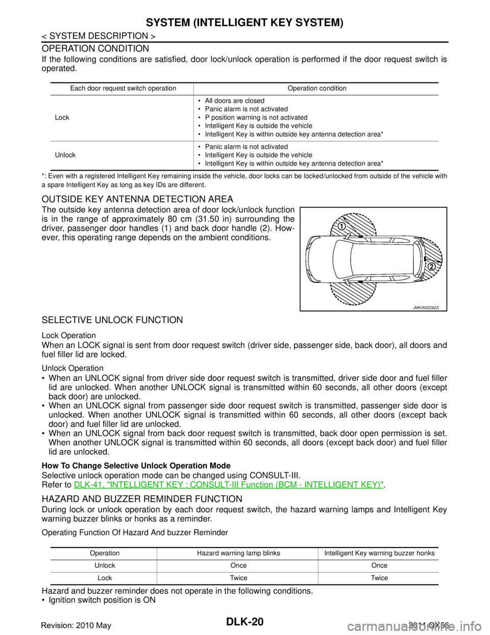 INFINITI QX56 2011 Factory Service Manual
DLK-20
< SYSTEM DESCRIPTION >
SYSTEM (INTELLIGENT KEY SYSTEM)
OPERATION CONDITION
If the following conditions are satisfied, door lock/unlock operation is performed if the door request switch is
oper INFINITI QX56 2011 Factory Service Manual
DLK-20
< SYSTEM DESCRIPTION >
SYSTEM (INTELLIGENT KEY SYSTEM)
OPERATION CONDITION
If the following conditions are satisfied, door lock/unlock operation is performed if the door request switch is
oper