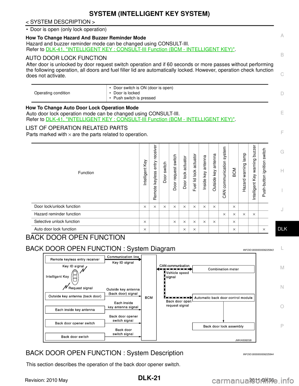 INFINITI QX56 2011 Factory Service Manual
SYSTEM (INTELLIGENT KEY SYSTEM)
DLK-21
< SYSTEM DESCRIPTION >
C
D E
F
G H
I
J
L
M A
B
DLK
N
O P
Door is open (only lock operation)
How To Change Hazard And Buzzer Reminder Mode
Hazard and buzzer re INFINITI QX56 2011 Factory Service Manual
SYSTEM (INTELLIGENT KEY SYSTEM)
DLK-21
< SYSTEM DESCRIPTION >
C
D E
F
G H
I
J
L
M A
B
DLK
N
O P
Door is open (only lock operation)
How To Change Hazard And Buzzer Reminder Mode
Hazard and buzzer re