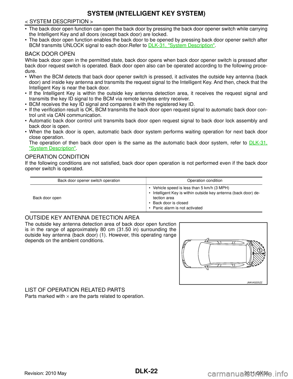 INFINITI QX56 2011 Factory Service Manual
DLK-22
< SYSTEM DESCRIPTION >
SYSTEM (INTELLIGENT KEY SYSTEM)
The back door open function can open the back door by pressing the back door opener switch while carryingthe Intelligent Key and all do INFINITI QX56 2011 Factory Service Manual
DLK-22
< SYSTEM DESCRIPTION >
SYSTEM (INTELLIGENT KEY SYSTEM)
The back door open function can open the back door by pressing the back door opener switch while carryingthe Intelligent Key and all do