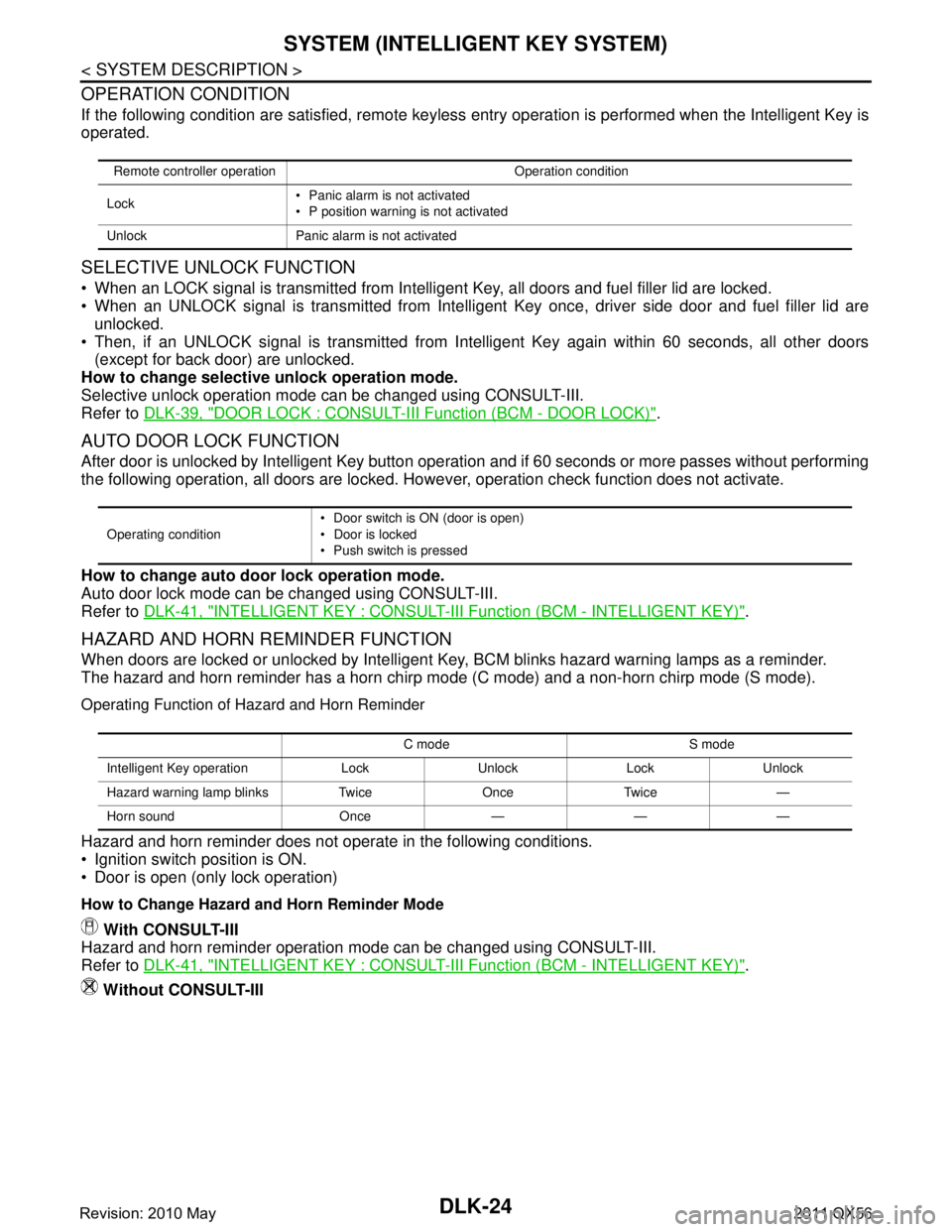 INFINITI QX56 2011 Factory Service Manual
DLK-24
< SYSTEM DESCRIPTION >
SYSTEM (INTELLIGENT KEY SYSTEM)
OPERATION CONDITION
If the following condition are satisfied, remote keyless entry operation is performed when the Intelligent Key is
ope INFINITI QX56 2011 Factory Service Manual
DLK-24
< SYSTEM DESCRIPTION >
SYSTEM (INTELLIGENT KEY SYSTEM)
OPERATION CONDITION
If the following condition are satisfied, remote keyless entry operation is performed when the Intelligent Key is
ope