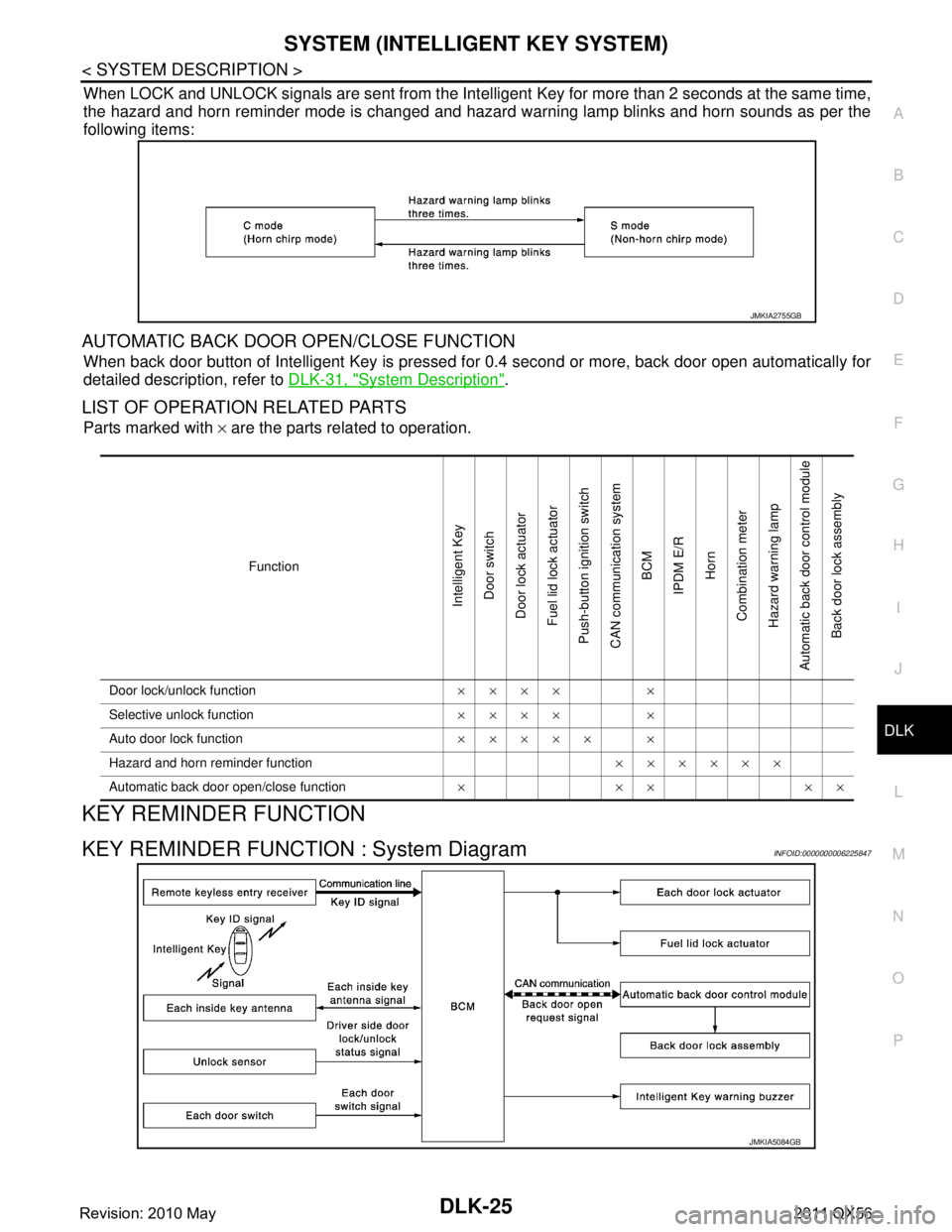 INFINITI QX56 2011 Factory Service Manual
SYSTEM (INTELLIGENT KEY SYSTEM)
DLK-25
< SYSTEM DESCRIPTION >
C
D E
F
G H
I
J
L
M A
B
DLK
N
O P
When LOCK and UNLOCK signals are sent from the Intelligent Key for more than 2 seconds at the same tim INFINITI QX56 2011 Factory Service Manual
SYSTEM (INTELLIGENT KEY SYSTEM)
DLK-25
< SYSTEM DESCRIPTION >
C
D E
F
G H
I
J
L
M A
B
DLK
N
O P
When LOCK and UNLOCK signals are sent from the Intelligent Key for more than 2 seconds at the same tim