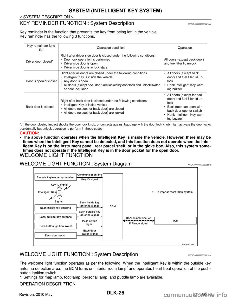 INFINITI QX56 2011 Factory Service Manual
DLK-26
< SYSTEM DESCRIPTION >
SYSTEM (INTELLIGENT KEY SYSTEM)
KEY REMINDER FUNCTION : System Description
INFOID:0000000006225848
Key reminder is the function that prevents the key from being left in INFINITI QX56 2011 Factory Service Manual
DLK-26
< SYSTEM DESCRIPTION >
SYSTEM (INTELLIGENT KEY SYSTEM)
KEY REMINDER FUNCTION : System Description
INFOID:0000000006225848
Key reminder is the function that prevents the key from being left in