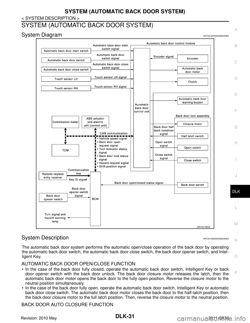 INFINITI QX56 2011 Factory Service Manual
SYSTEM (AUTOMATIC BACK DOOR SYSTEM)
DLK-31
< SYSTEM DESCRIPTION >
C
D E
F
G H
I
J
L
M A
B
DLK
N
O P
SYSTEM (AUTOMATIC BACK DOOR SYSTEM)
System DiagramINFOID:0000000006225852
System DescriptionINFOID: INFINITI QX56 2011 Factory Service Manual
SYSTEM (AUTOMATIC BACK DOOR SYSTEM)
DLK-31
< SYSTEM DESCRIPTION >
C
D E
F
G H
I
J
L
M A
B
DLK
N
O P
SYSTEM (AUTOMATIC BACK DOOR SYSTEM)
System DiagramINFOID:0000000006225852
System DescriptionINFOID: