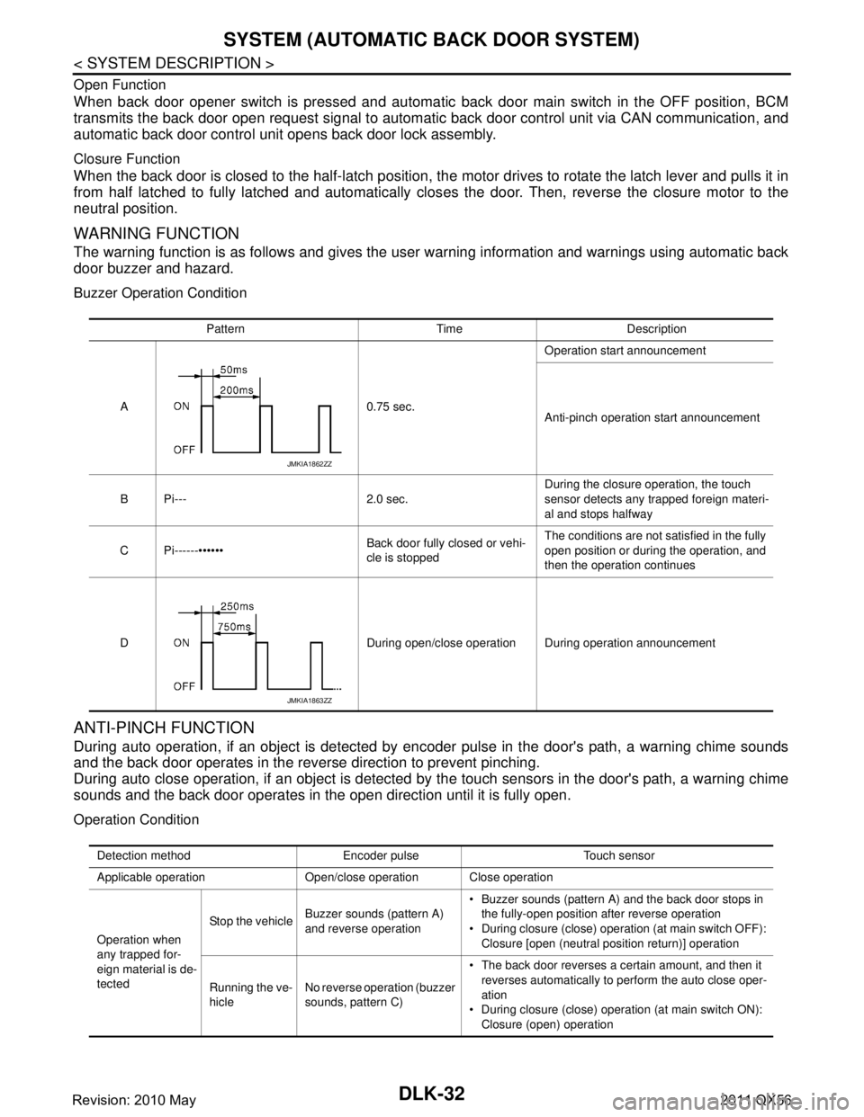 INFINITI QX56 2011 Factory Service Manual
DLK-32
< SYSTEM DESCRIPTION >
SYSTEM (AUTOMATIC BACK DOOR SYSTEM)
Open Function
When back door opener switch is pressed and automatic back door main switch in the OFF position, BCM
transmits the back INFINITI QX56 2011 Factory Service Manual
DLK-32
< SYSTEM DESCRIPTION >
SYSTEM (AUTOMATIC BACK DOOR SYSTEM)
Open Function
When back door opener switch is pressed and automatic back door main switch in the OFF position, BCM
transmits the back