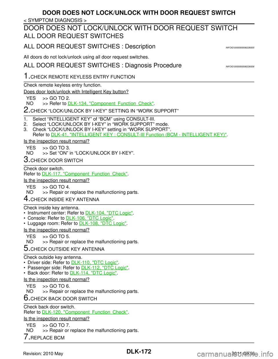 INFINITI QX56 2011 Factory Service Manual
DLK-172
< SYMPTOM DIAGNOSIS >
DOOR DOES NOT LOCK/UNLOCK WITH DOOR REQUEST SWITCH
DOOR DOES NOT LOCK/UNLOCK WITH DOOR REQUEST SWITCH
ALL DOOR REQUEST SWITCHES
ALL DOOR REQUEST SWITCHES : DescriptionIN INFINITI QX56 2011 Factory Service Manual
DLK-172
< SYMPTOM DIAGNOSIS >
DOOR DOES NOT LOCK/UNLOCK WITH DOOR REQUEST SWITCH
DOOR DOES NOT LOCK/UNLOCK WITH DOOR REQUEST SWITCH
ALL DOOR REQUEST SWITCHES
ALL DOOR REQUEST SWITCHES : DescriptionIN