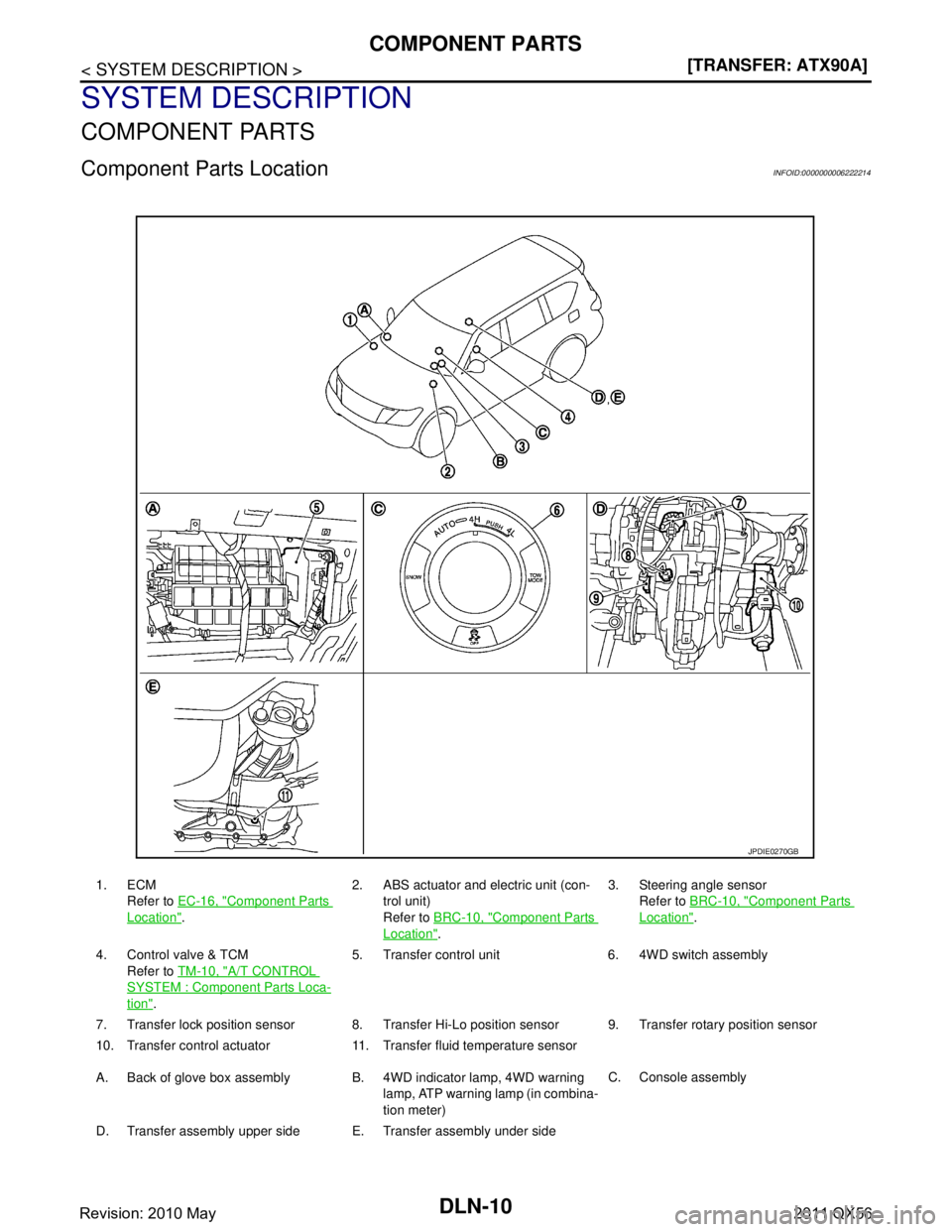 INFINITI QX56 2011  Factory Service Manual 
DLN-10
< SYSTEM DESCRIPTION >[TRANSFER: ATX90A]
COMPONENT PARTS
SYSTEM DESCRIPTION
COMPONENT PARTS
Component Parts LocationINFOID:0000000006222214
1. ECM
Refer to  EC-16, "
Component Parts 
Location"