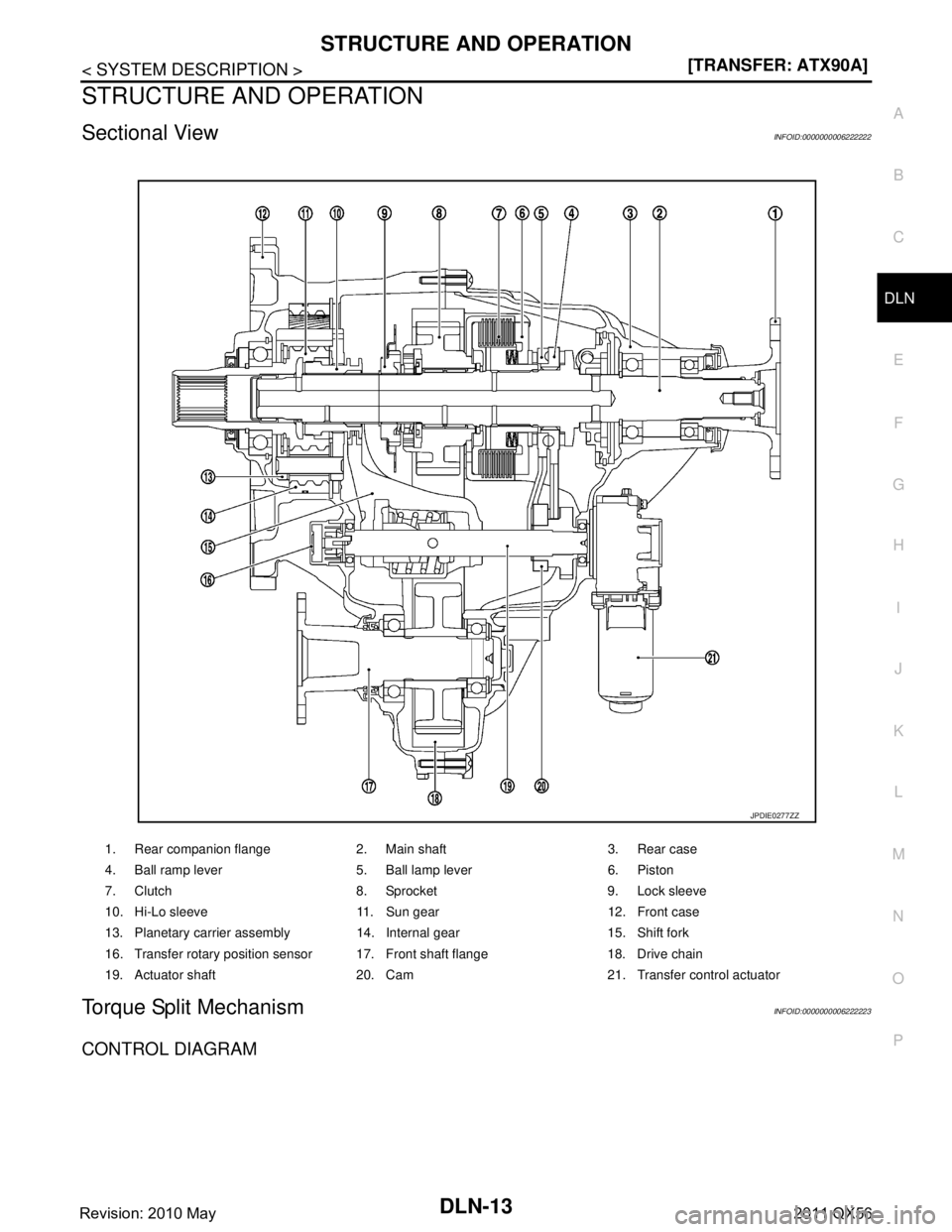 INFINITI QX56 2011  Factory Service Manual 
STRUCTURE AND OPERATIONDLN-13
< SYSTEM DESCRIPTION > [TRANSFER: ATX90A]
C
EF
G H
I
J
K L
M A
B
DLN
N
O P
STRUCTURE AND OPERATION
Sectional ViewINFOID:0000000006222222
Torque Split MechanismINFOID:000
