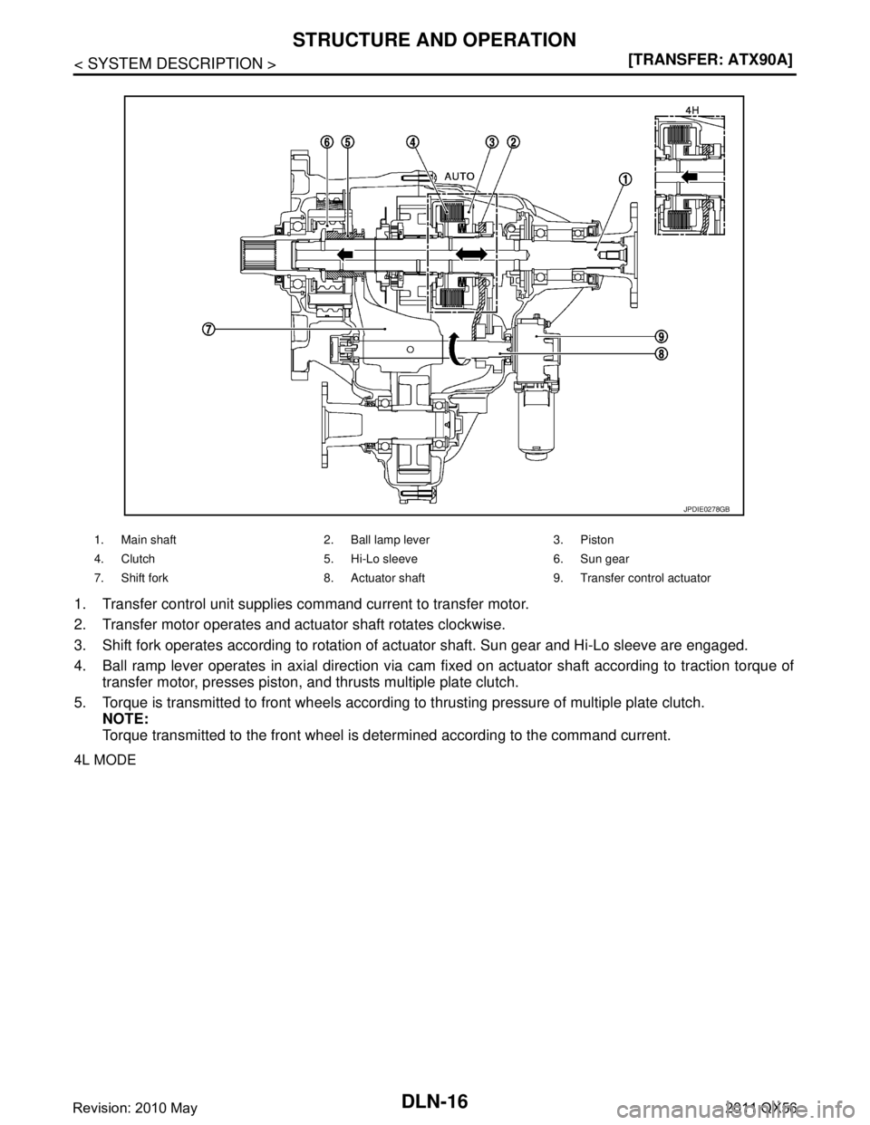 INFINITI QX56 2011  Factory Service Manual 
DLN-16
< SYSTEM DESCRIPTION >[TRANSFER: ATX90A]
STRUCTURE AND OPERATION
1. Transfer control unit supplies command current to transfer motor.
2. Transfer motor operates and actuator shaft rotates cloc