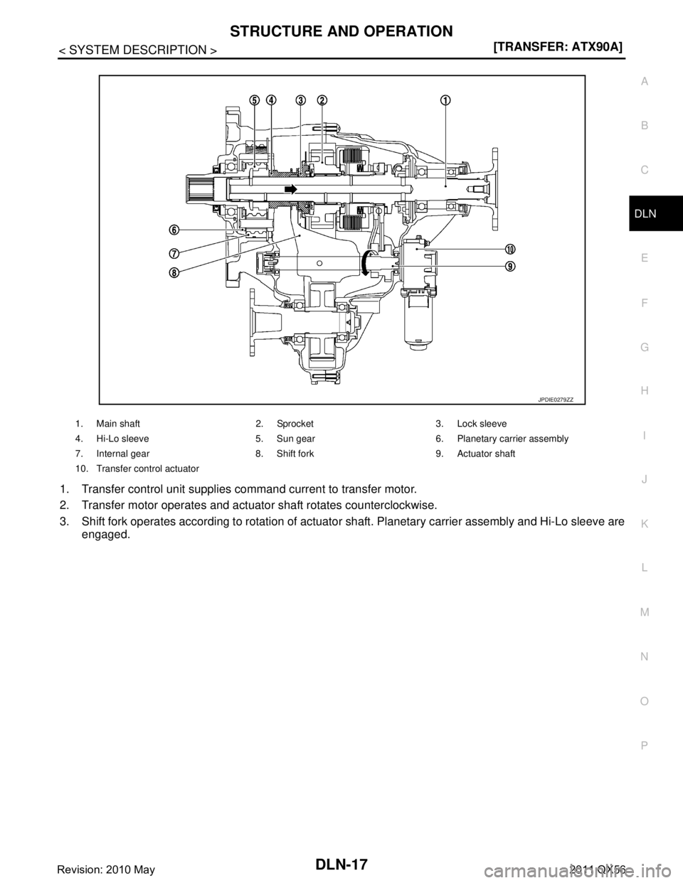 INFINITI QX56 2011  Factory Service Manual 
STRUCTURE AND OPERATIONDLN-17
< SYSTEM DESCRIPTION > [TRANSFER: ATX90A]
C
EF
G H
I
J
K L
M A
B
DLN
N
O P
1. Transfer control unit supplies command current to transfer motor.
2. Transfer motor operate