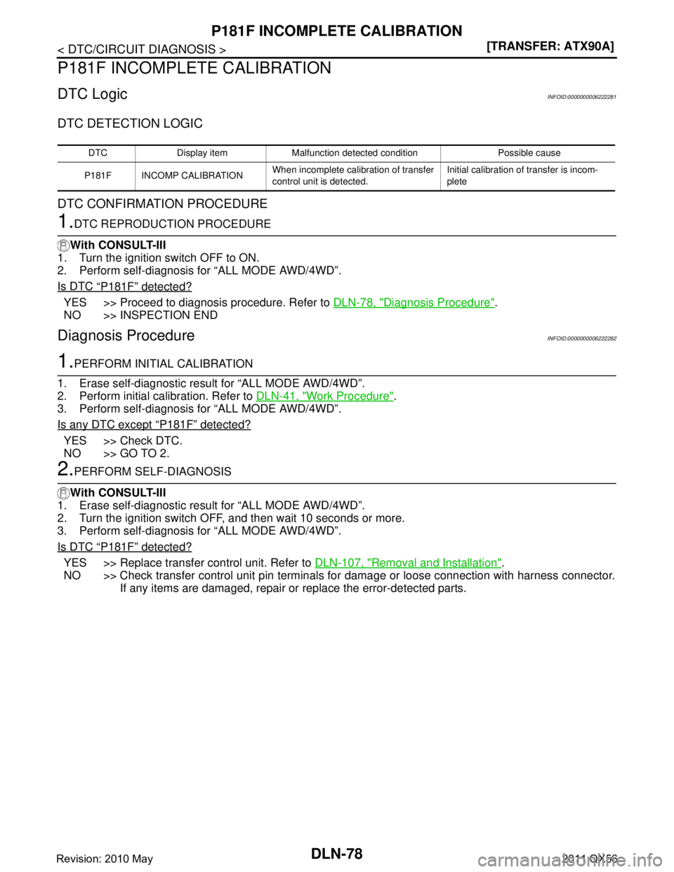 INFINITI QX56 2011  Factory Service Manual 
DLN-78
< DTC/CIRCUIT DIAGNOSIS >[TRANSFER: ATX90A]
P181F INCOMPLETE CALIBRATION
P181F INCOMPLETE CALIBRATION
DTC LogicINFOID:0000000006222281
DTC DETECTION LOGIC
DTC CONFIRMATION PROCEDURE
1.DTC REPR