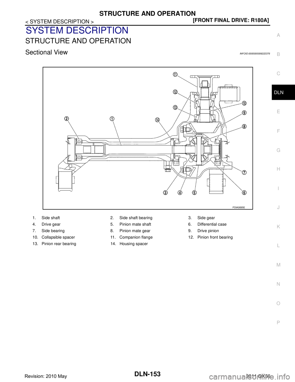INFINITI QX56 2011  Factory Service Manual 
STRUCTURE AND OPERATIONDLN-153
< SYSTEM DESCRIPTION > [FRONT FINAL DRIVE: R180A]
C
EF
G H
I
J
K L
M A
B
DLN
N
O P
SYSTEM DESCRIPTION
STRUCTURE AND OPERATION
Sectional ViewINFOID:0000000006222376
1. S