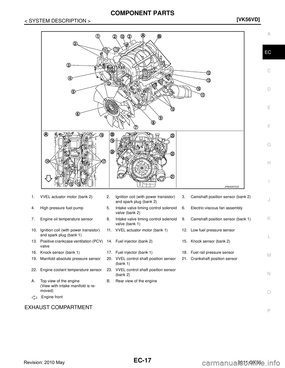 INFINITI QX56 2011  Factory Service Manual 
COMPONENT PARTSEC-17
< SYSTEM DESCRIPTION > [VK56VD]
C
D
E
F
G H
I
J
K L
M A
EC
NP
O
EXHAUST COMPARTMENT
1. VVEL actuator motor (bank 2) 2. Ignition coil (with power transistor) 
and spark plug (bank