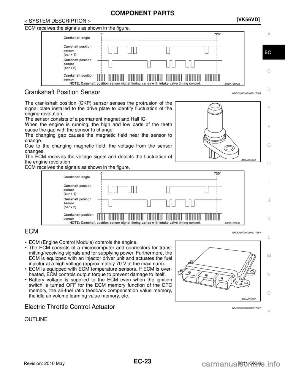 INFINITI QX56 2011  Factory Service Manual 
COMPONENT PARTSEC-23
< SYSTEM DESCRIPTION > [VK56VD]
C
D
E
F
G H
I
J
K L
M A
EC
NP
O
ECM receives the signals as shown in the figure.
Crankshaft Position SensorINFOID:0000000006217665
The crankshaft 