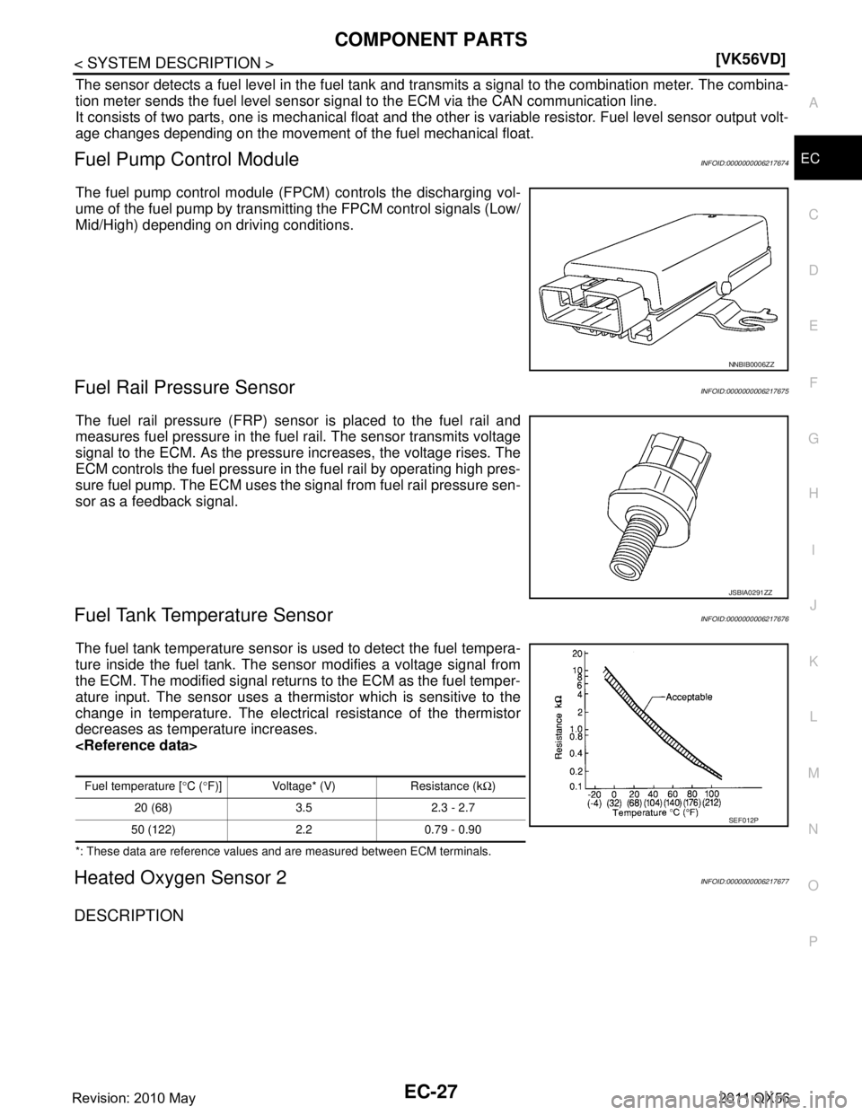 INFINITI QX56 2011  Factory Service Manual 
COMPONENT PARTSEC-27
< SYSTEM DESCRIPTION > [VK56VD]
C
D
E
F
G H
I
J
K L
M A
EC
NP
O
The sensor detects a fuel level in the fuel tank and tr
ansmits a signal to the combination meter. The combina-
ti
