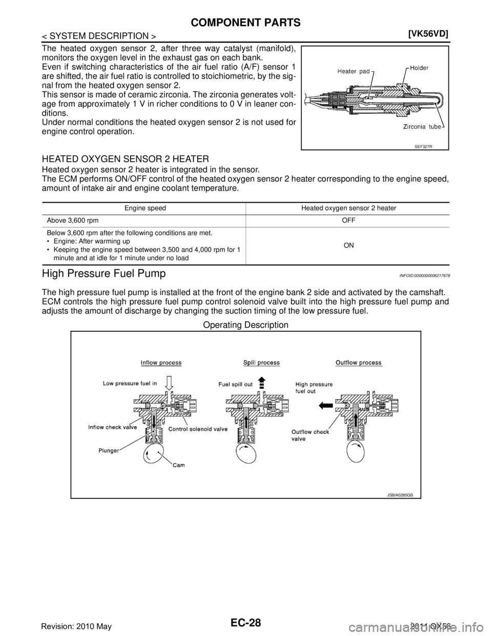 INFINITI QX56 2011  Factory Service Manual 
EC-28
< SYSTEM DESCRIPTION >[VK56VD]
COMPONENT PARTS
The heated oxygen sensor 2, after three way catalyst (manifold),
monitors the oxygen level in the exhaust gas on each bank.
Even if switching char