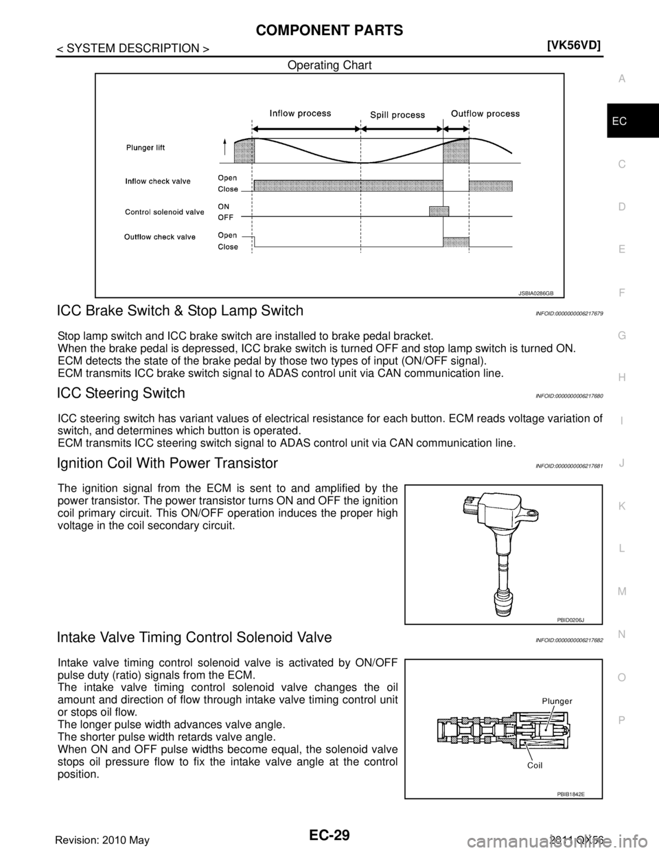 INFINITI QX56 2011  Factory Service Manual 
COMPONENT PARTSEC-29
< SYSTEM DESCRIPTION > [VK56VD]
C
D
E
F
G H
I
J
K L
M A
EC
NP
O
Operating Chart
ICC Brake Switch & Stop Lamp SwitchINFOID:0000000006217679
Stop lamp switch and ICC brake switch a