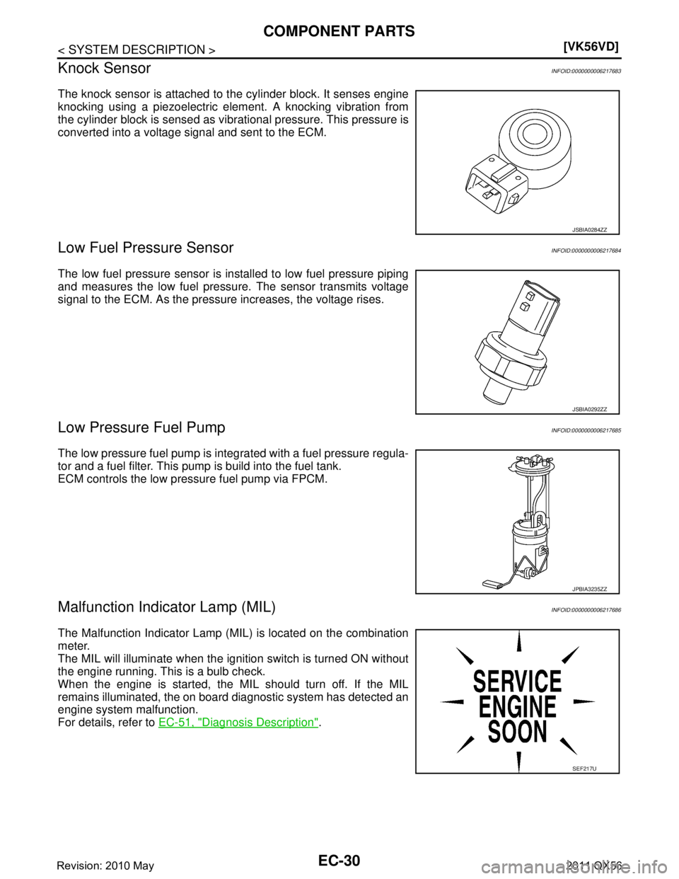 INFINITI QX56 2011  Factory Service Manual 
EC-30
< SYSTEM DESCRIPTION >[VK56VD]
COMPONENT PARTS
Knock Sensor
INFOID:0000000006217683
The knock sensor is attached to t he cylinder block. It senses engine
knocking using a piezoelectric element.