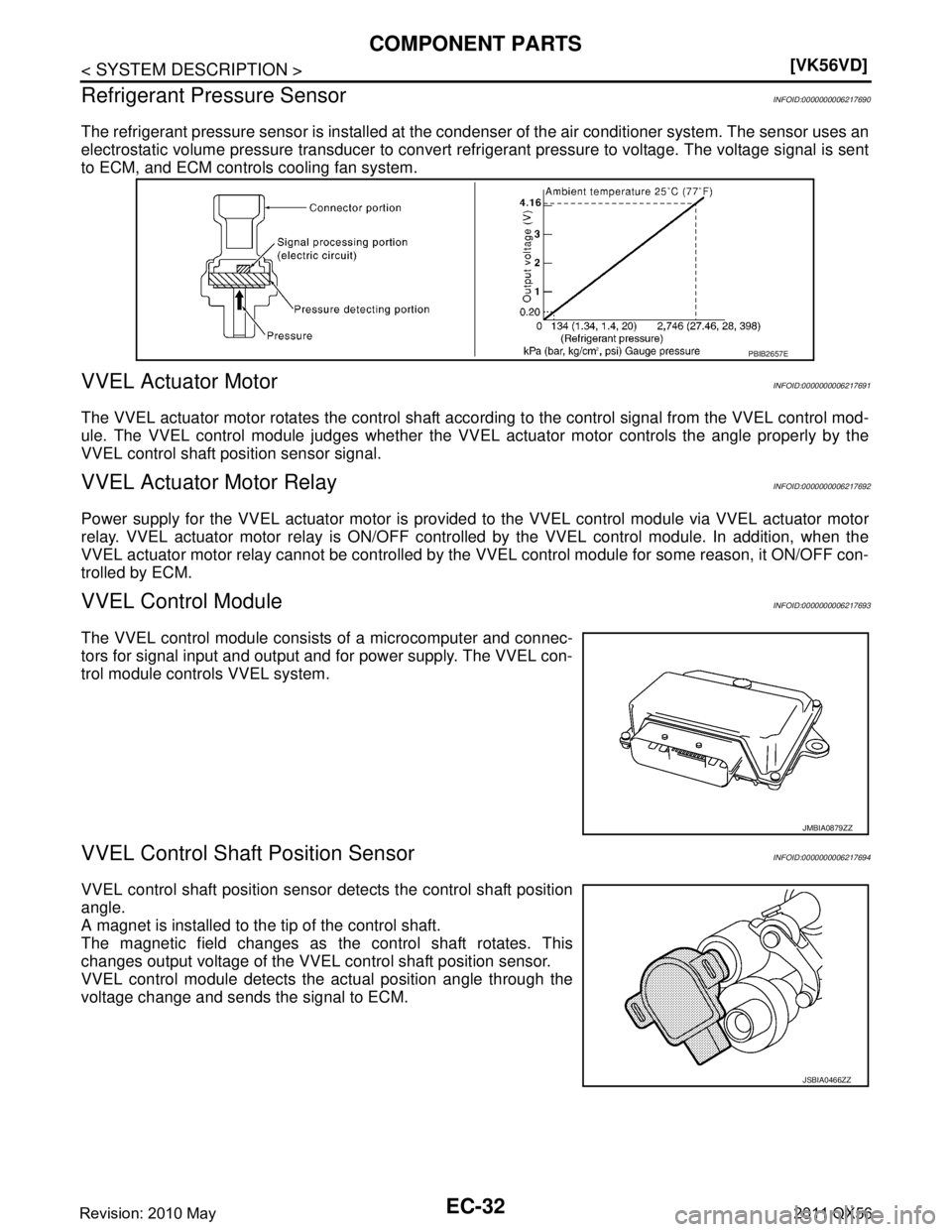 INFINITI QX56 2011  Factory Service Manual 
EC-32
< SYSTEM DESCRIPTION >[VK56VD]
COMPONENT PARTS
Refrigerant Pressure Sensor
INFOID:0000000006217690
The refrigerant pressure sensor is installed at the c ondenser of the air conditioner system. 