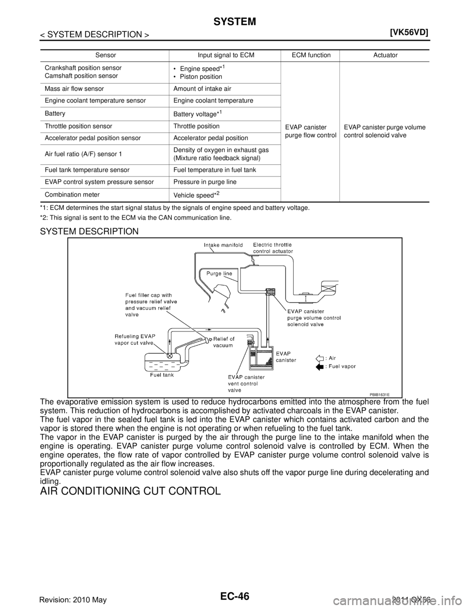INFINITI QX56 2011  Factory Service Manual 
EC-46
< SYSTEM DESCRIPTION >[VK56VD]
SYSTEM
*1: ECM determines the start signal status by the signals of engine speed and battery voltage.
*2: This signal is sent to the ECM via the CAN communication