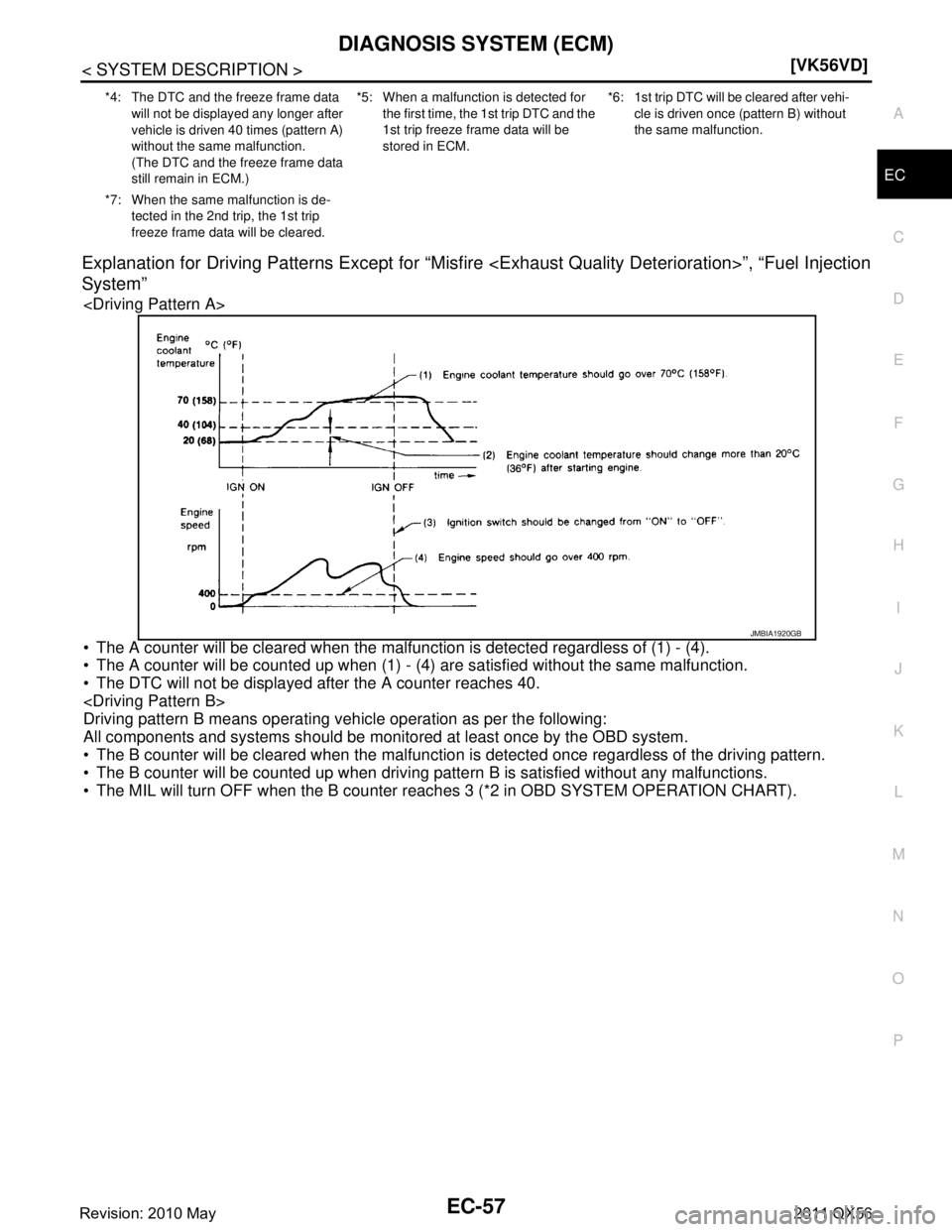 INFINITI QX56 2011  Factory Service Manual 
DIAGNOSIS SYSTEM (ECM)EC-57
< SYSTEM DESCRIPTION > [VK56VD]
C
D
E
F
G H
I
J
K L
M A
EC
NP
O
Explanation for Driving Patterns Except for “Misfire <Exhaust Quality Deterioration>”, “Fuel Injectio