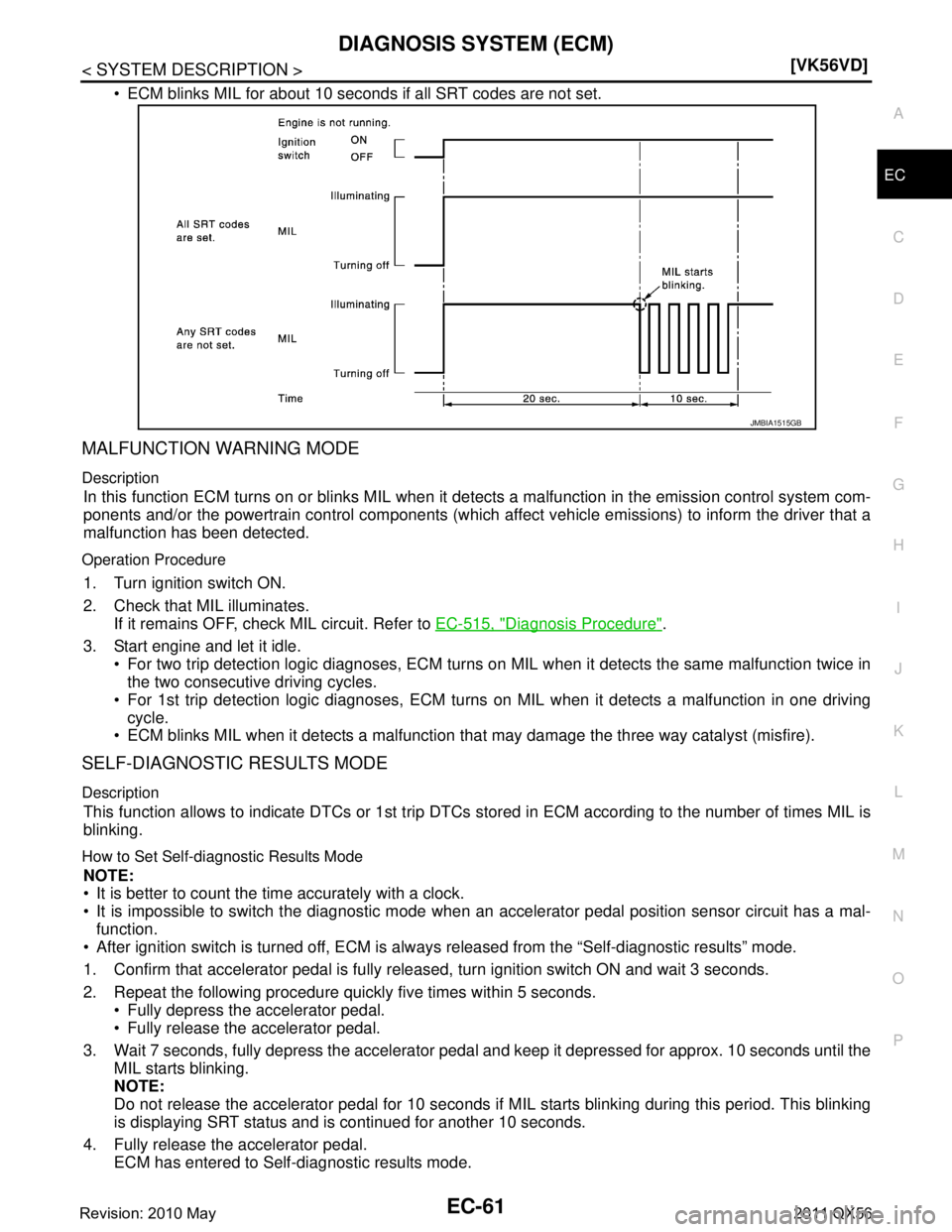 INFINITI QX56 2011  Factory Service Manual 
DIAGNOSIS SYSTEM (ECM)EC-61
< SYSTEM DESCRIPTION > [VK56VD]
C
D
E
F
G H
I
J
K L
M A
EC
NP
O
 ECM blinks MIL for about 10 seconds if all SRT codes are not set.
MALFUNCTION WARNING MODE
Description
In