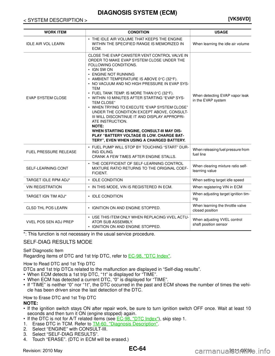INFINITI QX56 2011  Factory Service Manual 
EC-64
< SYSTEM DESCRIPTION >[VK56VD]
DIAGNOSIS SYSTEM (ECM)
*: This function is not necessary
 in the usual service procedure.
SELF-DIAG RESULTS MODE
Self Diagnostic Item
Regarding items of DTC and 1